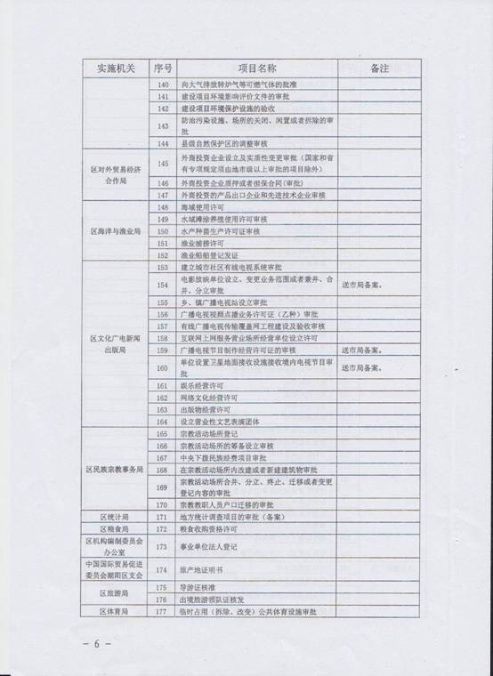 保留目录6.jpg