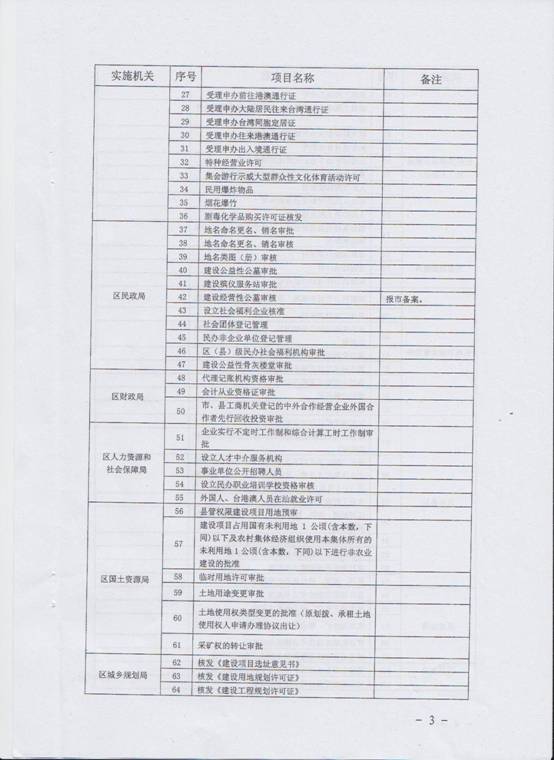 保留目录3.jpg