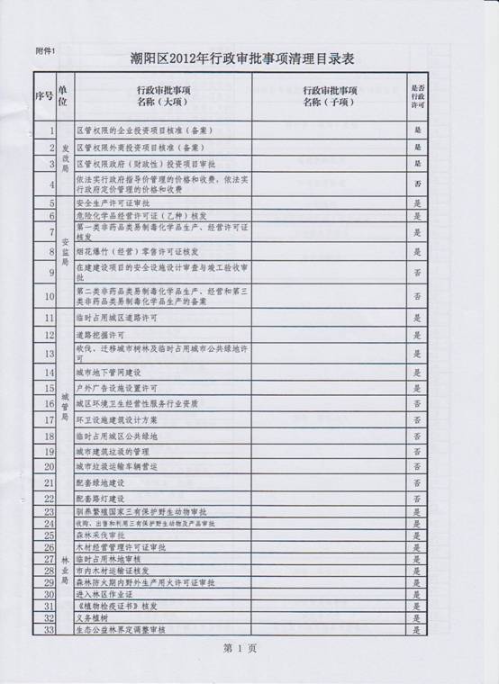 行政审批事项清理3.jpg