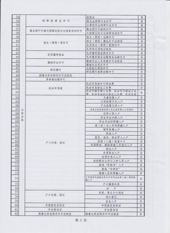 行政审批事项清理4.jpg