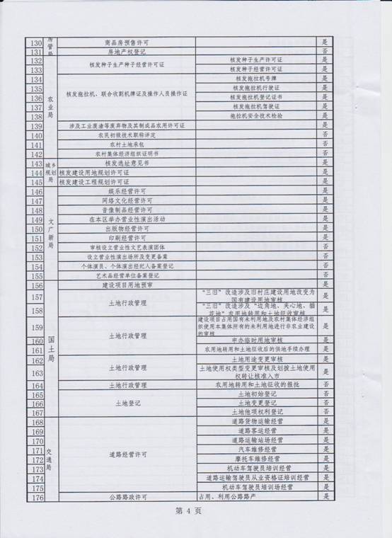 行政审批事项清理6.jpg