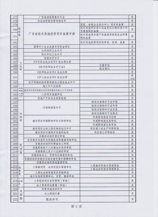 行政审批事项清理7.jpg