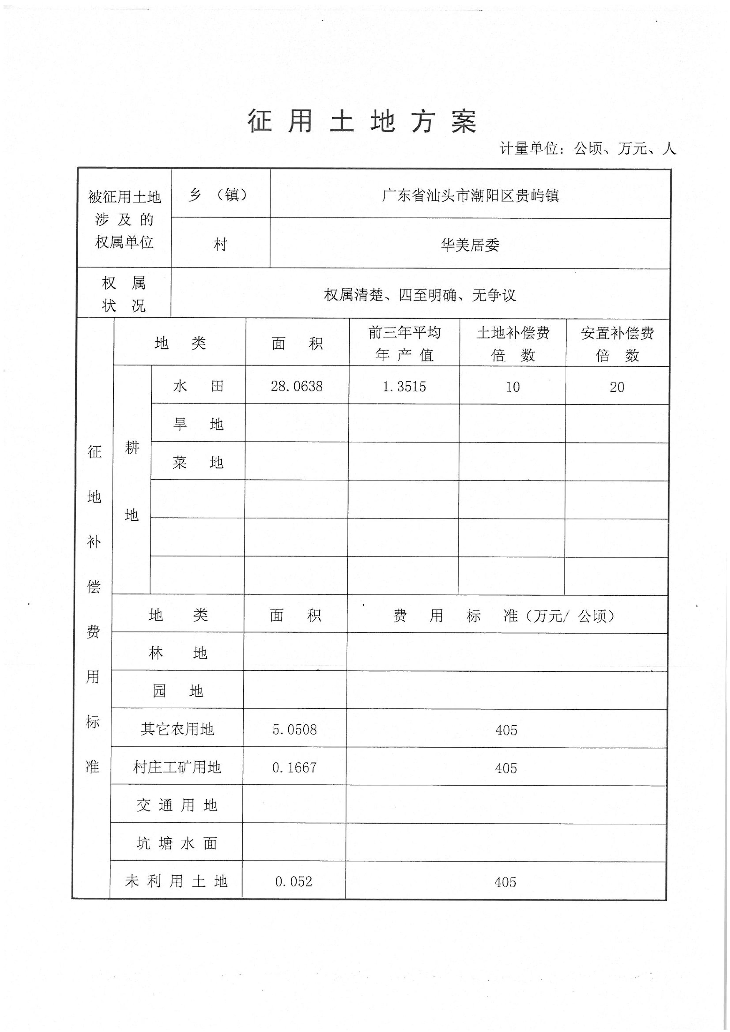 2010年度第五批次“一书四方案”