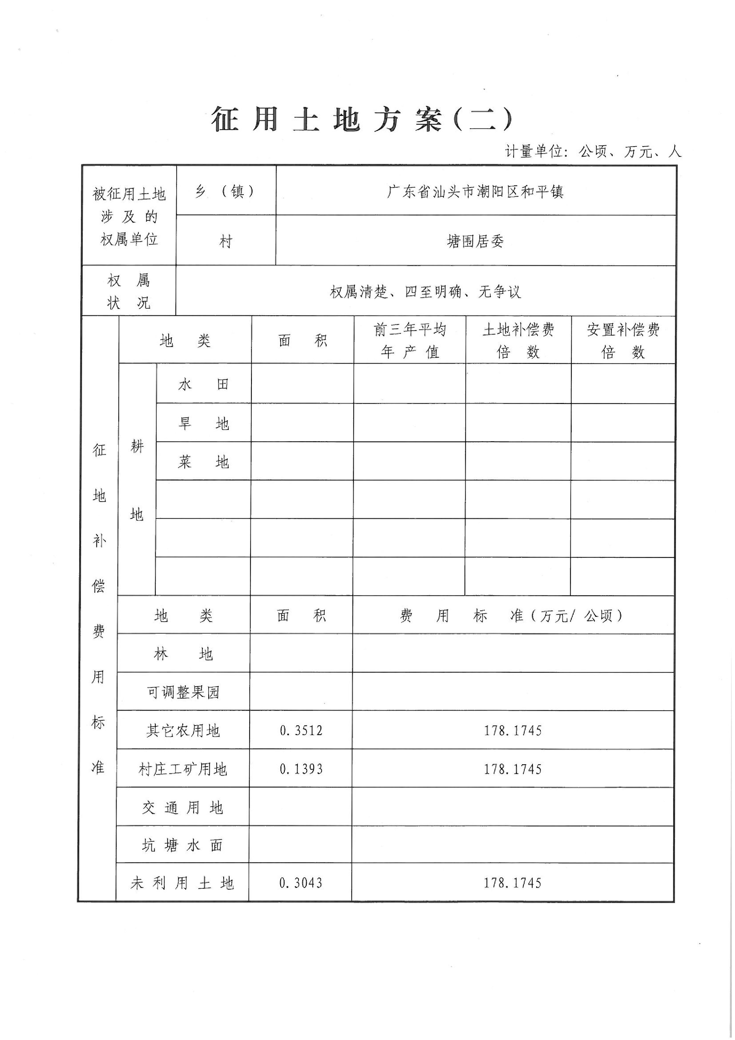 2013年度第六批次“一书四方案”