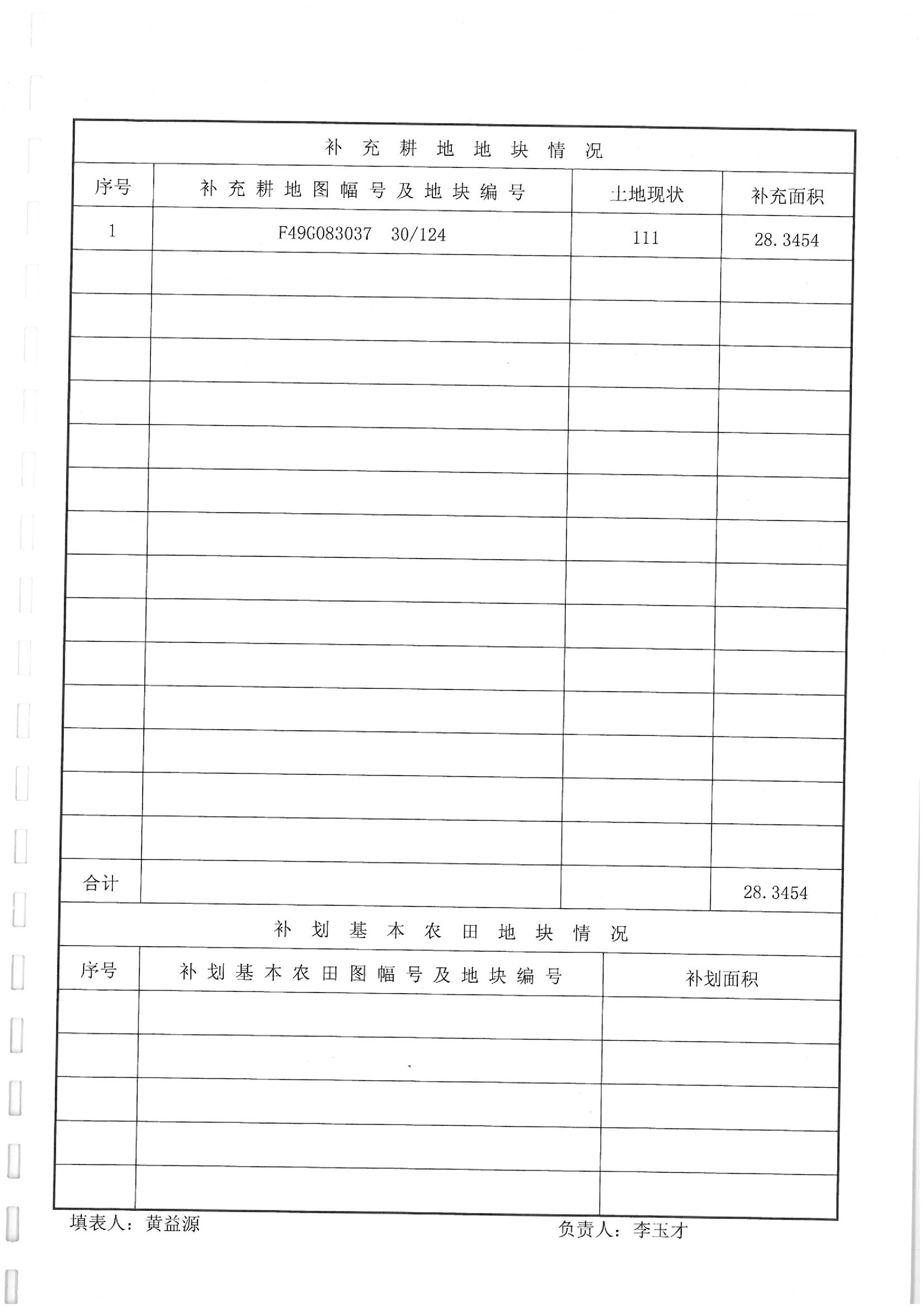 2012年度第一批次“一书四方案”