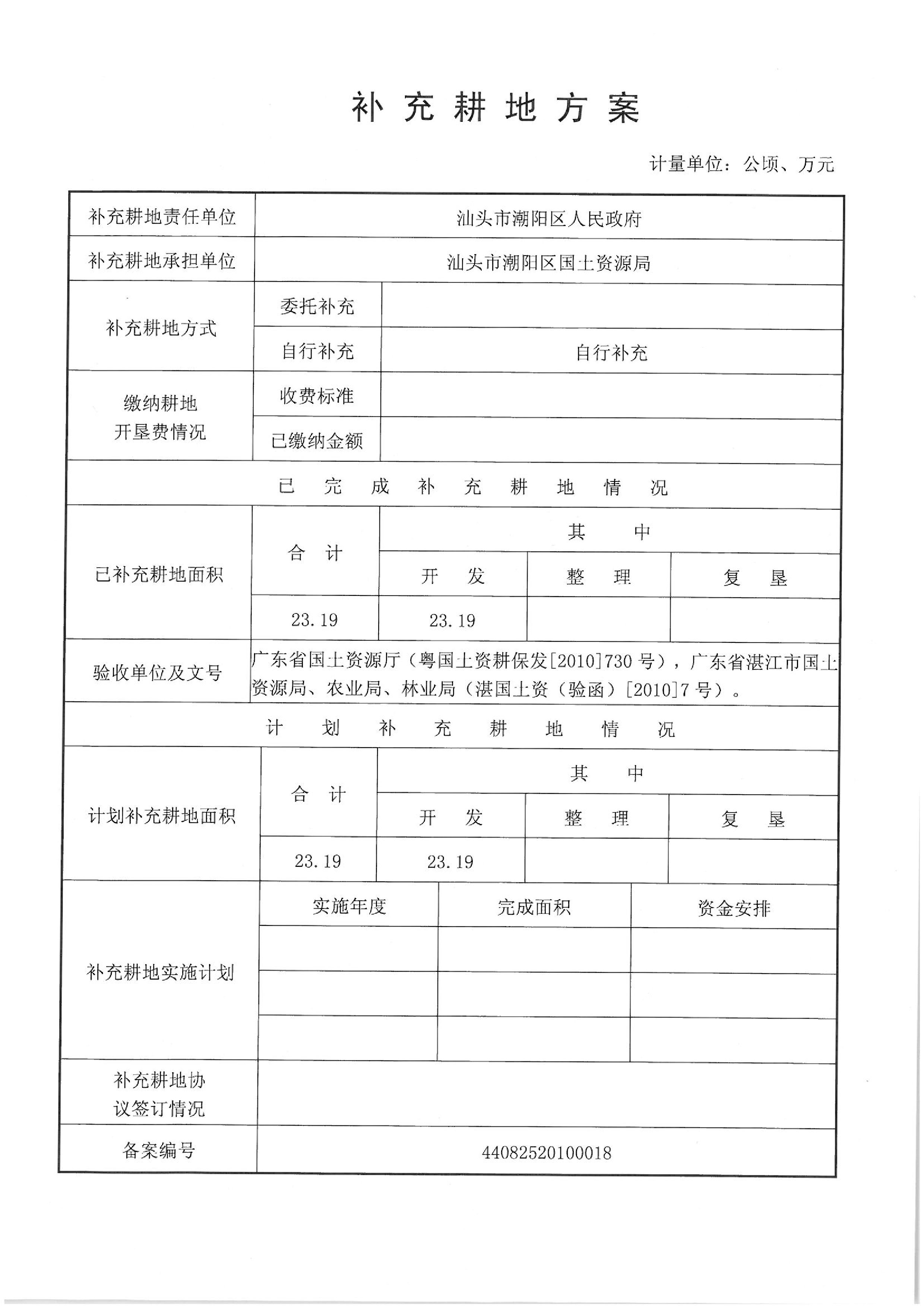 2012年度第十二批次“一书四方案”