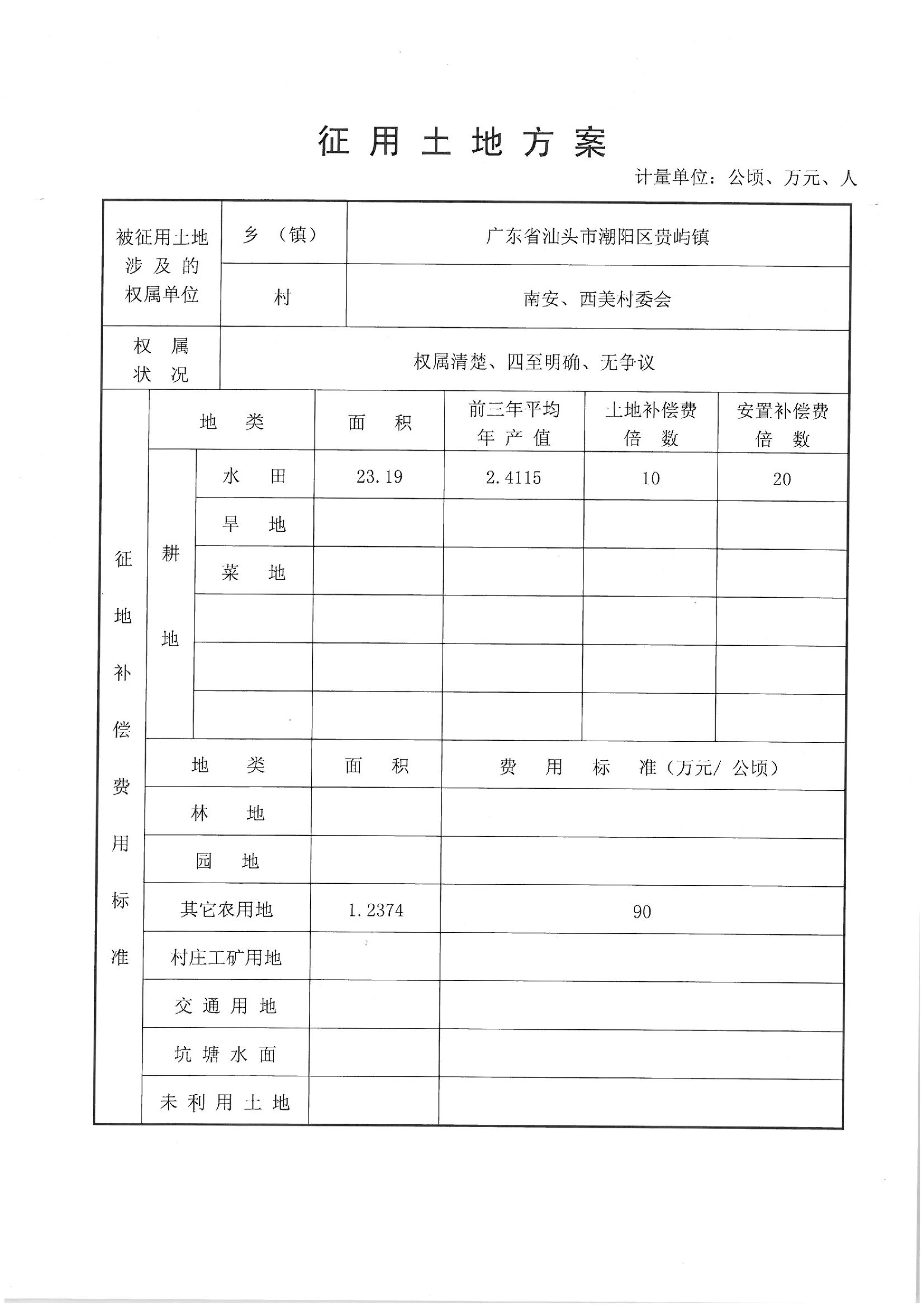 2012年度第十二批次“一书四方案”