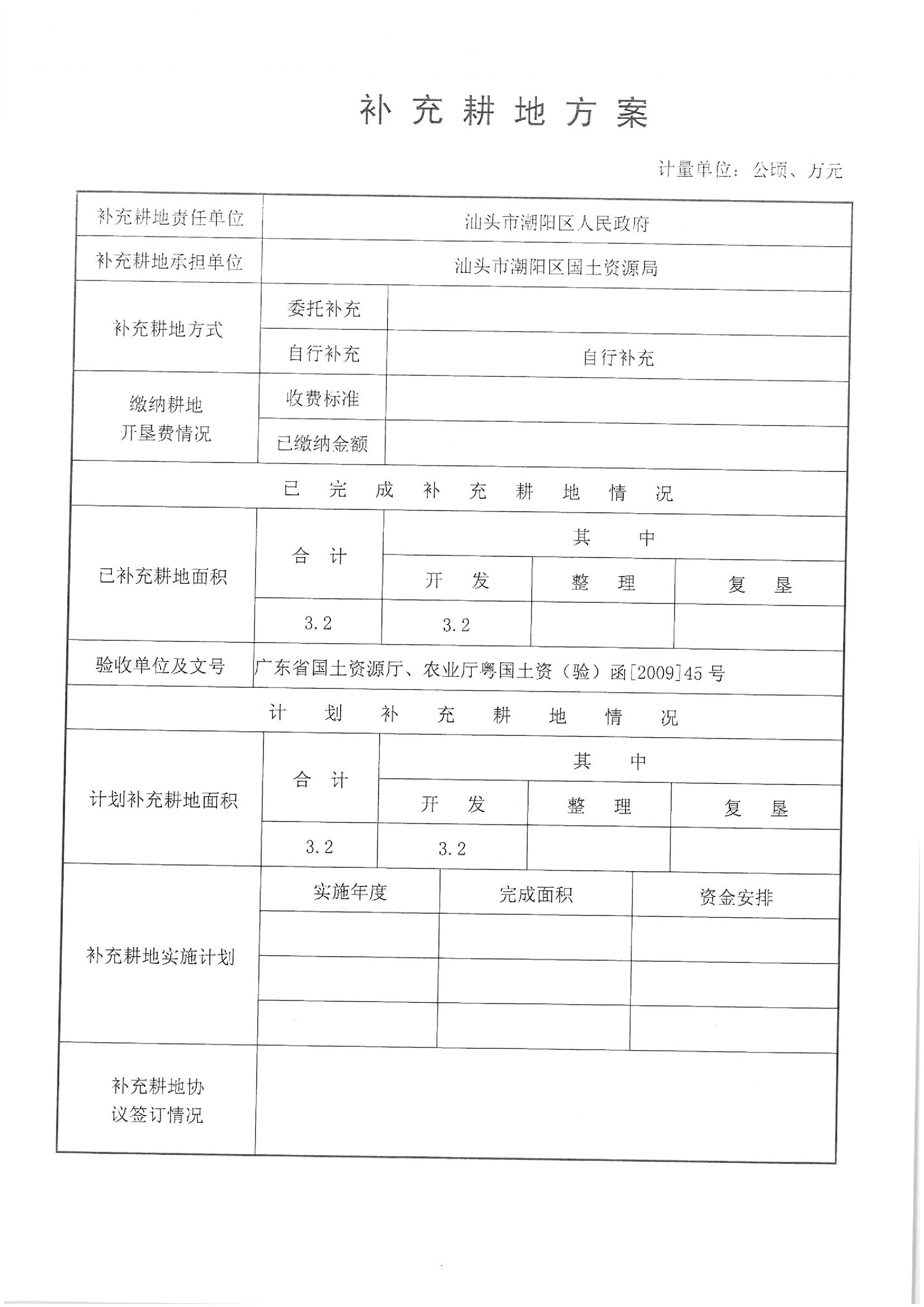 2011年度第二批次“一书四方案”