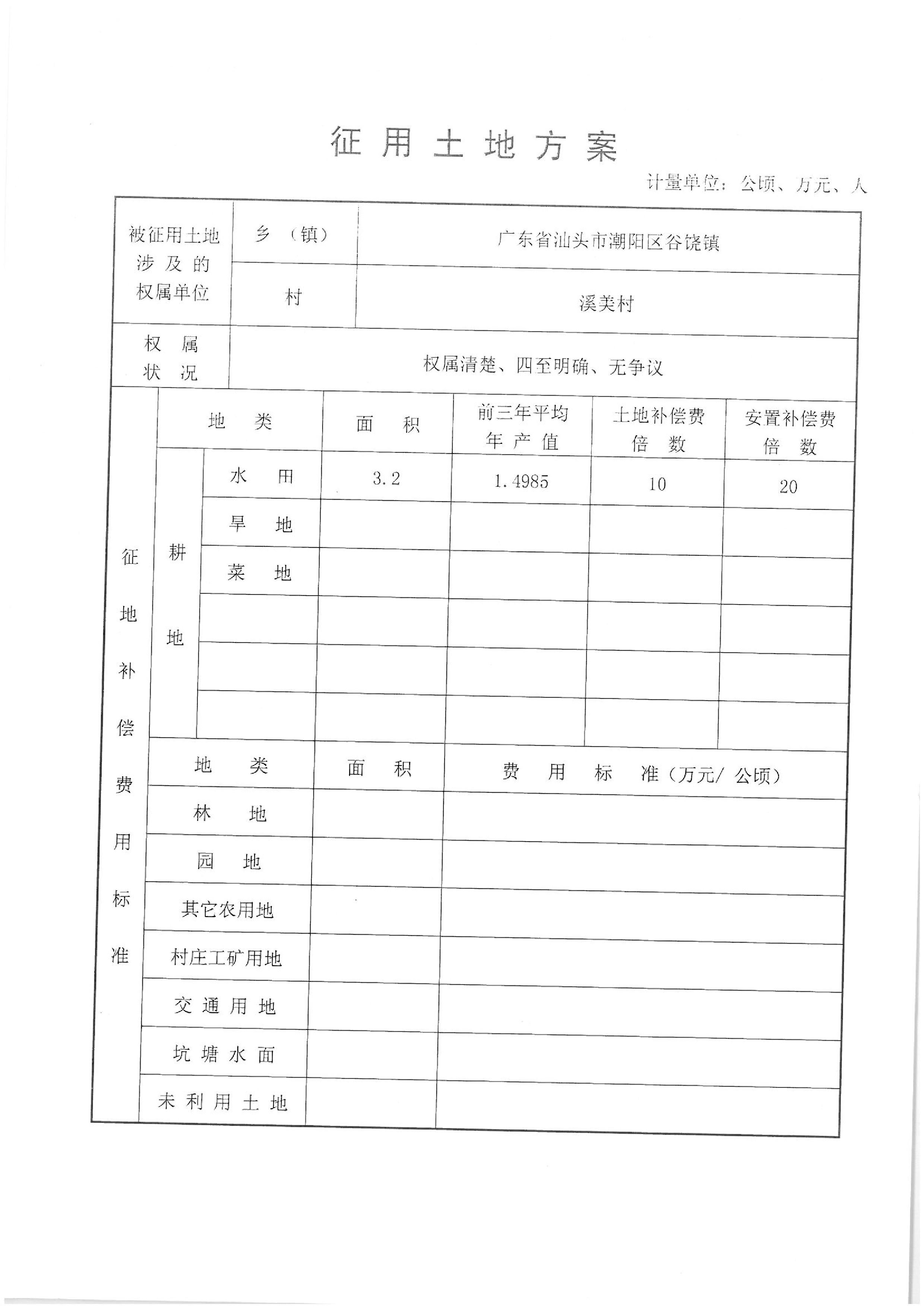 2011年度第二批次“一书四方案”