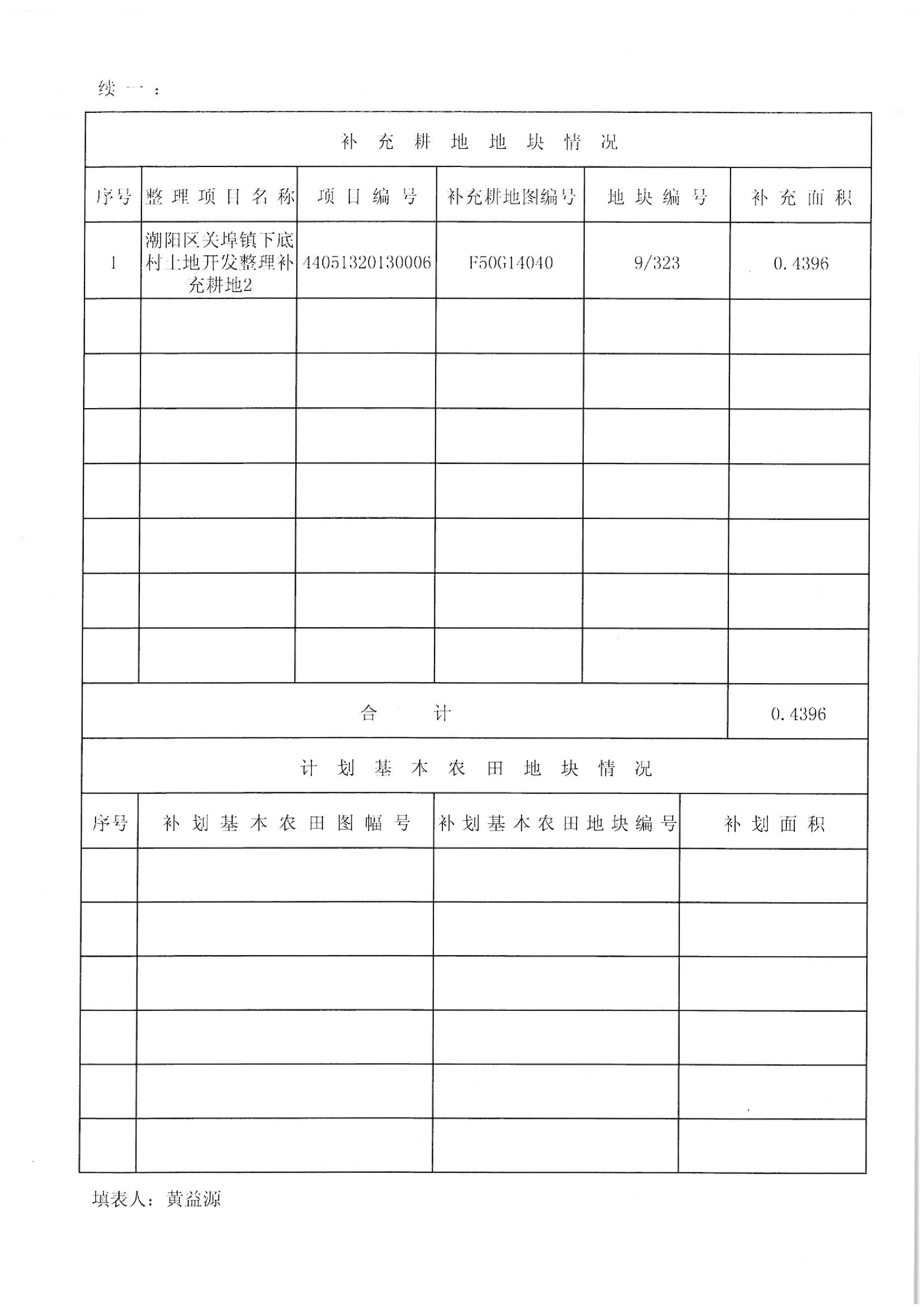 2014年度第二十二批次“一书四方案”