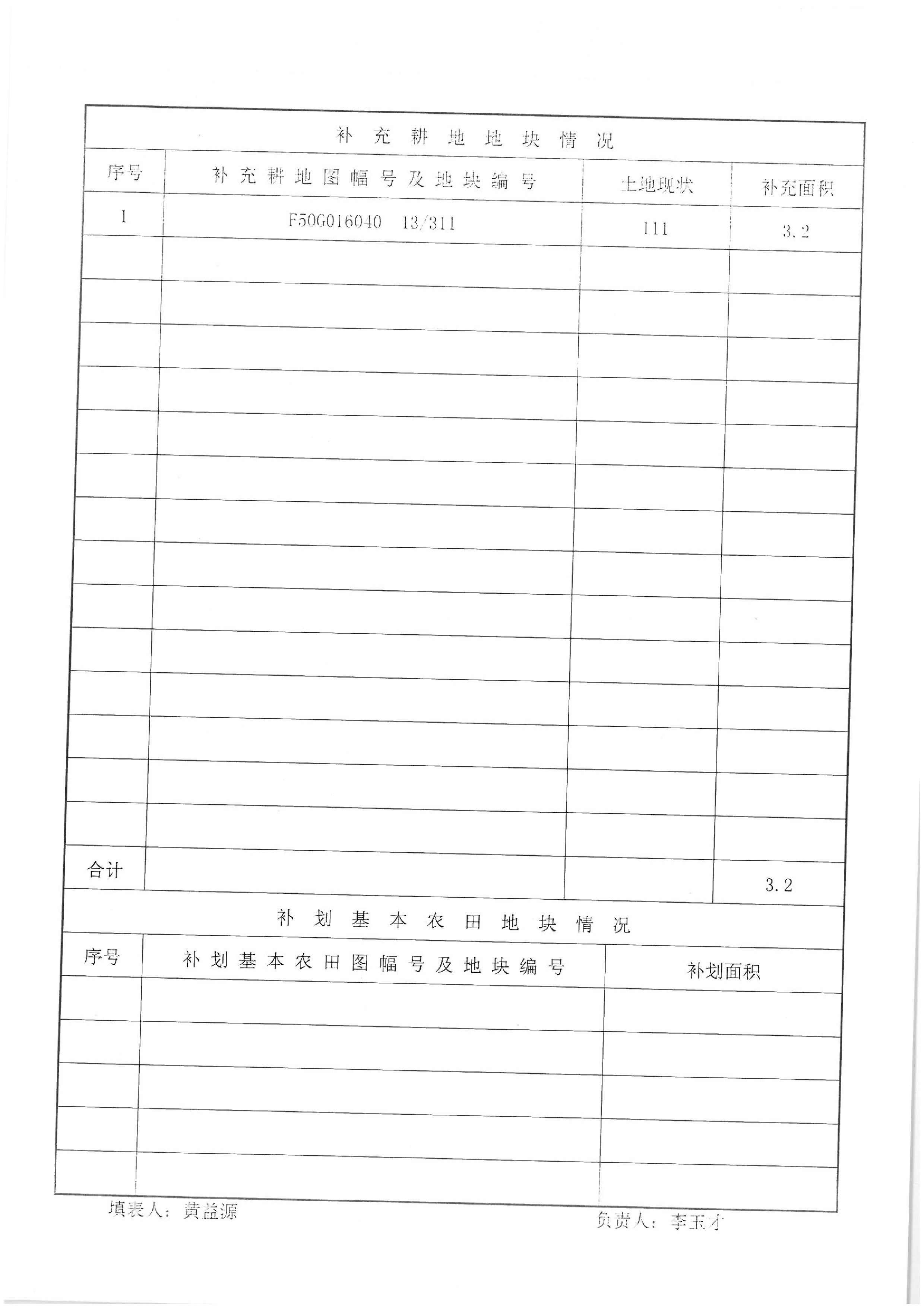 2011年度第二批次“一书四方案”