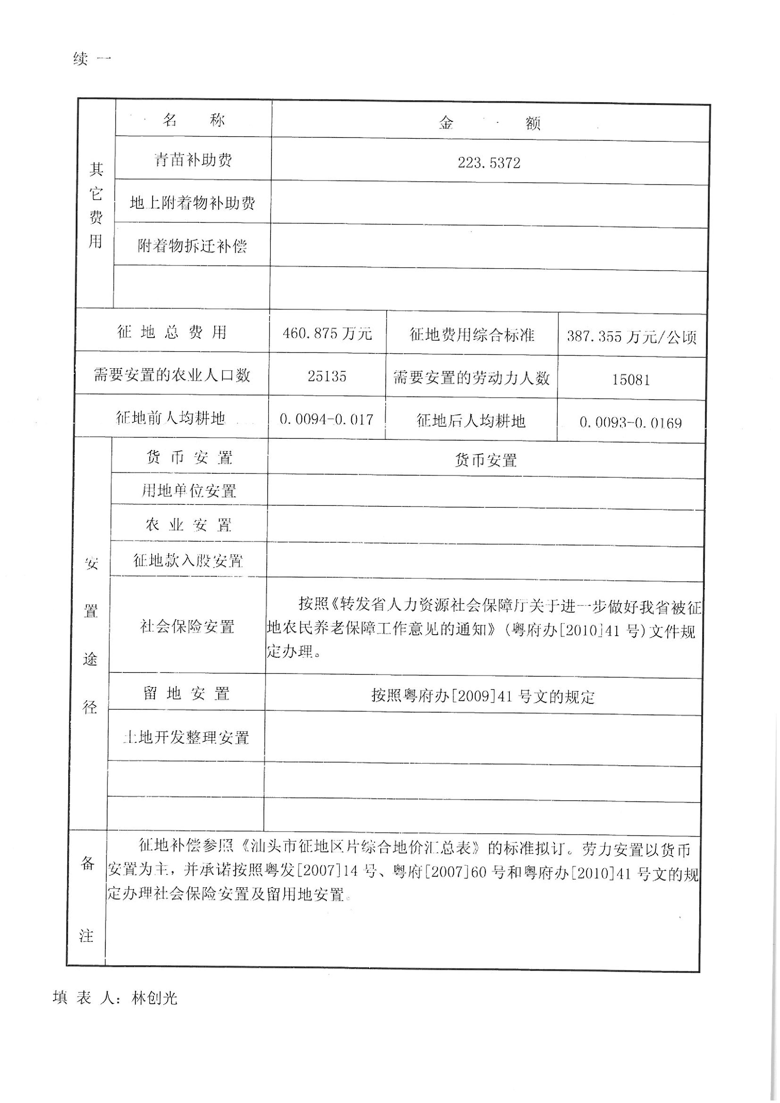 2012年度第十批次“一书四方案”
