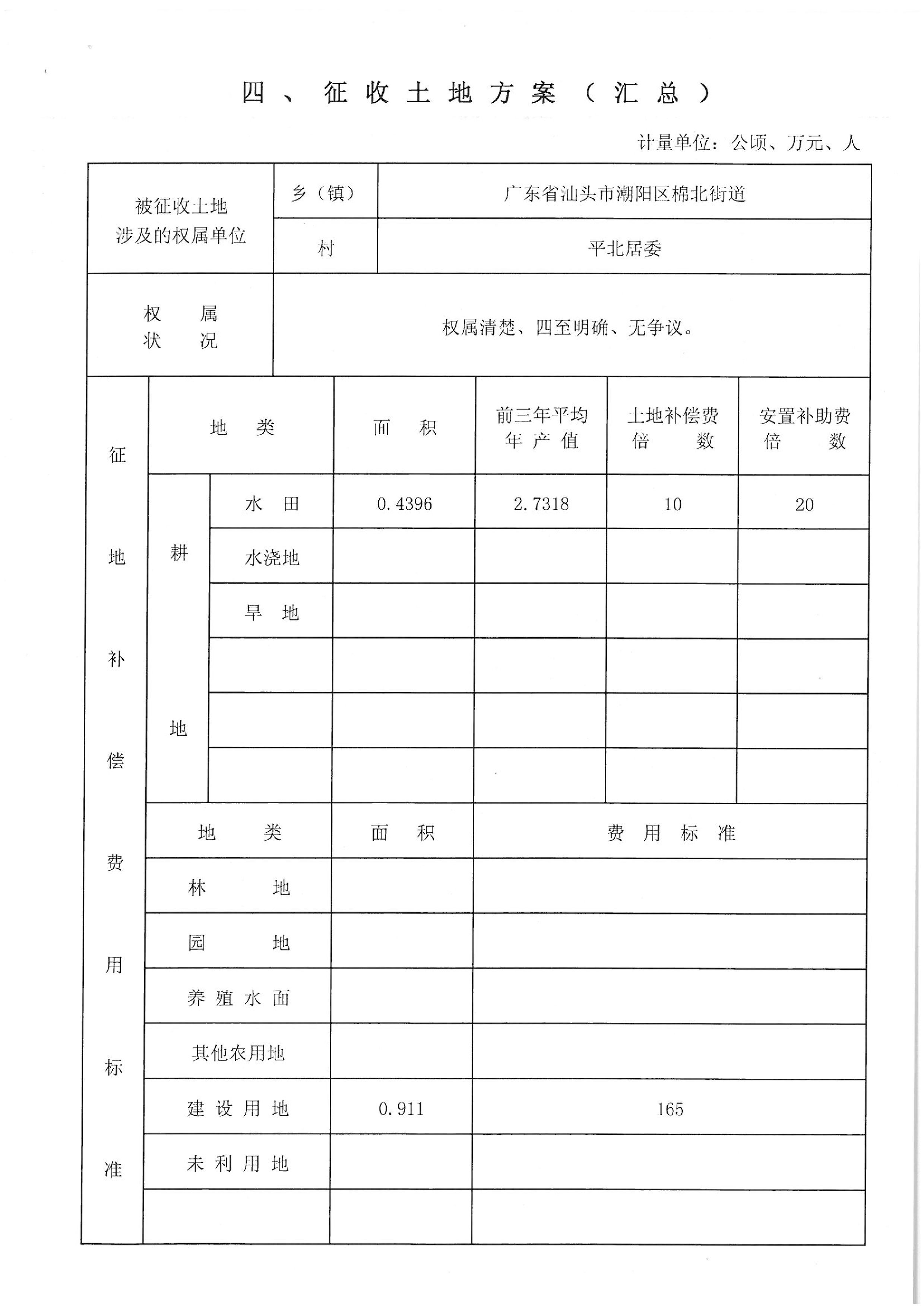 2014年度第二十二批次“一书四方案”