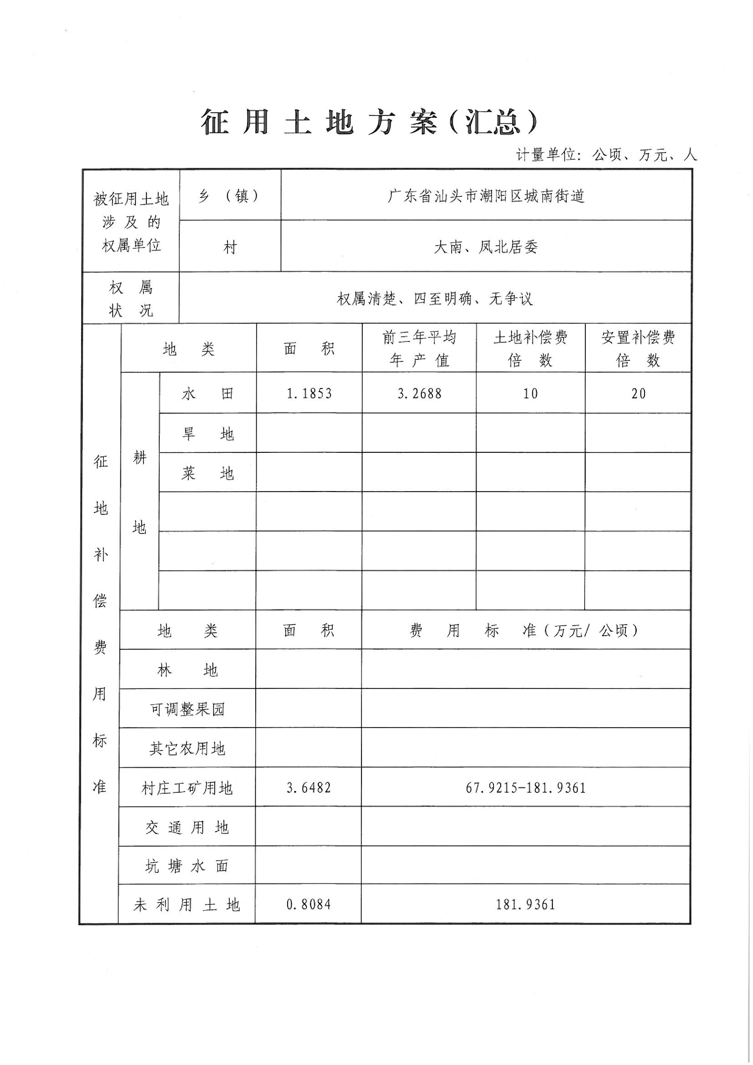 2013年度第七批次“一书四方案”