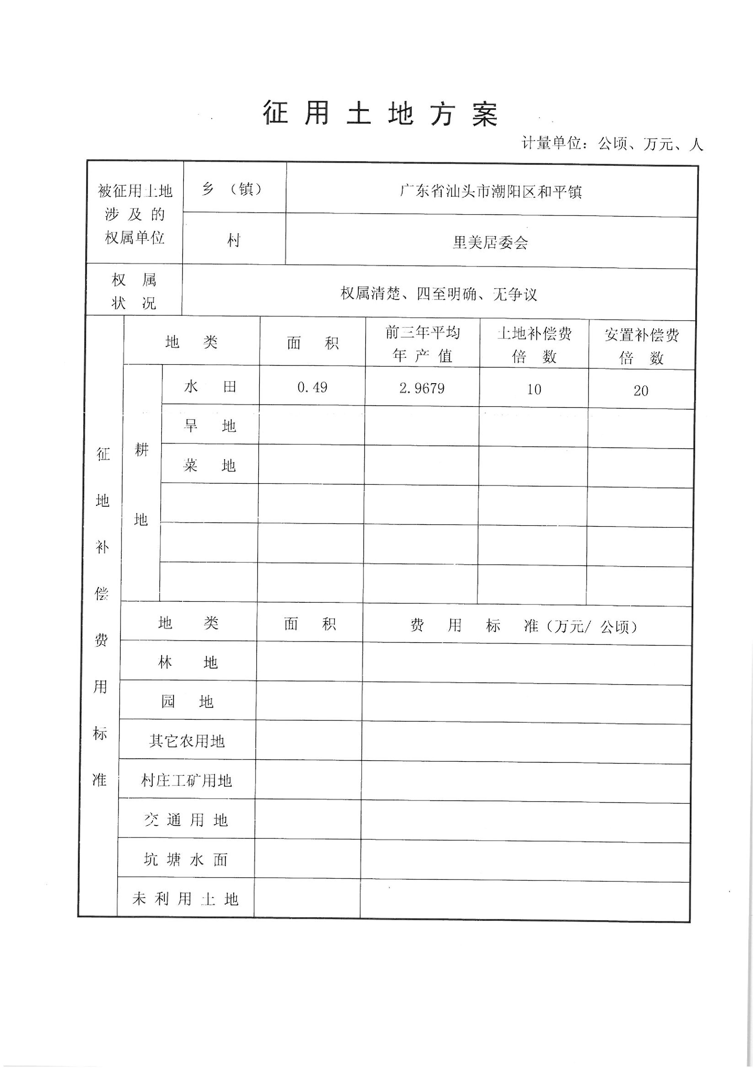2012年度第十批次“一书四方案”