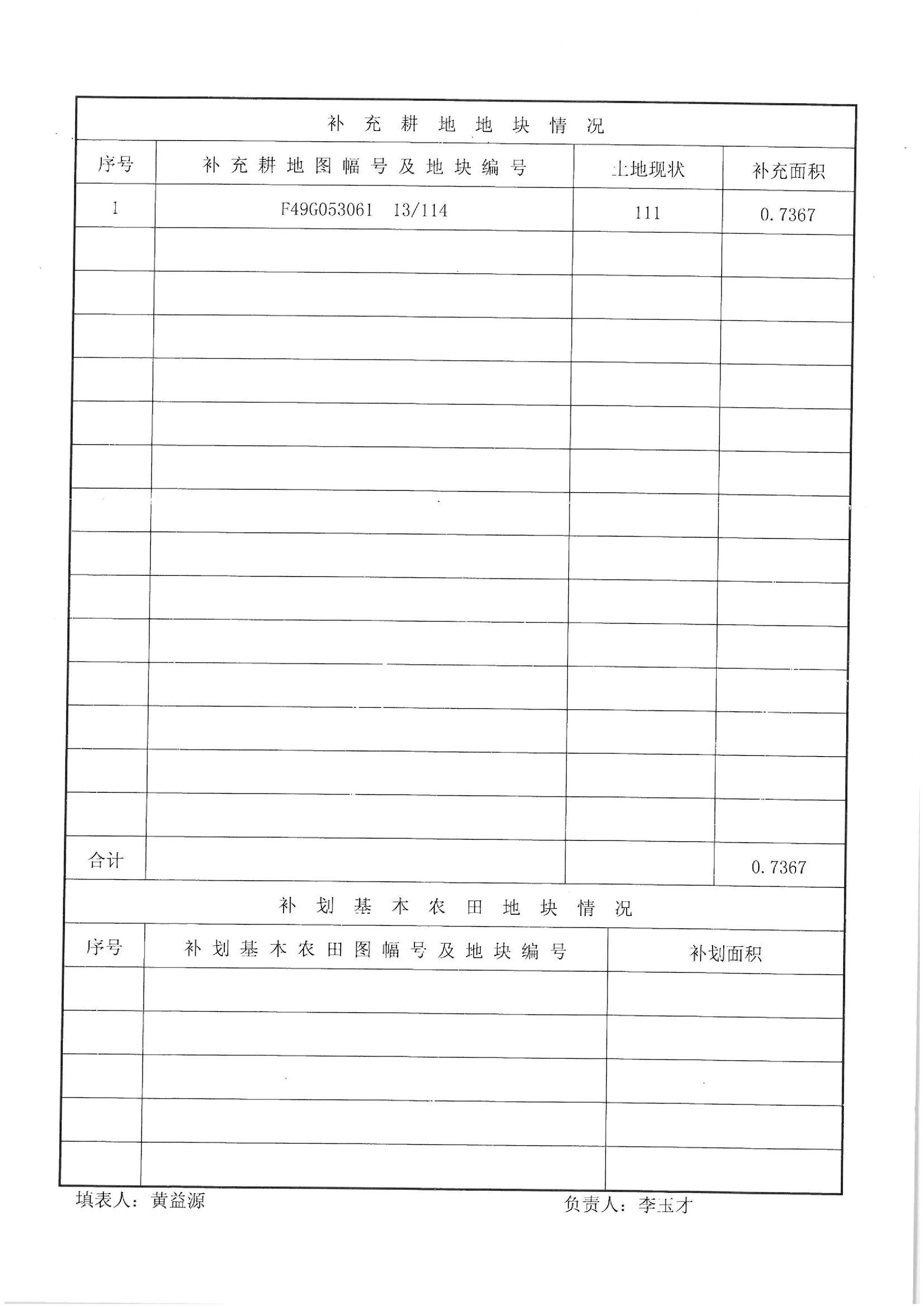 2012年度第十批次“一书四方案”