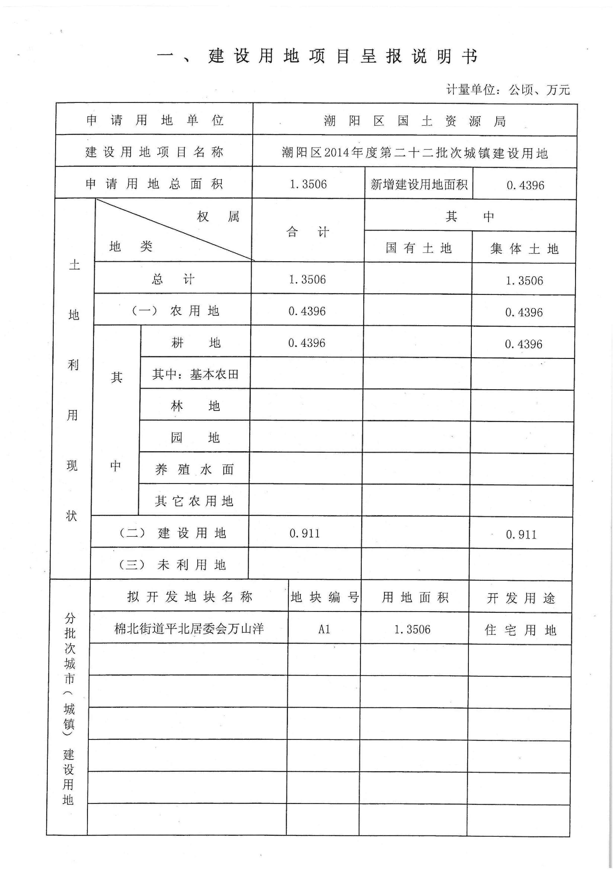 2014年度第二十二批次“一书四方案”