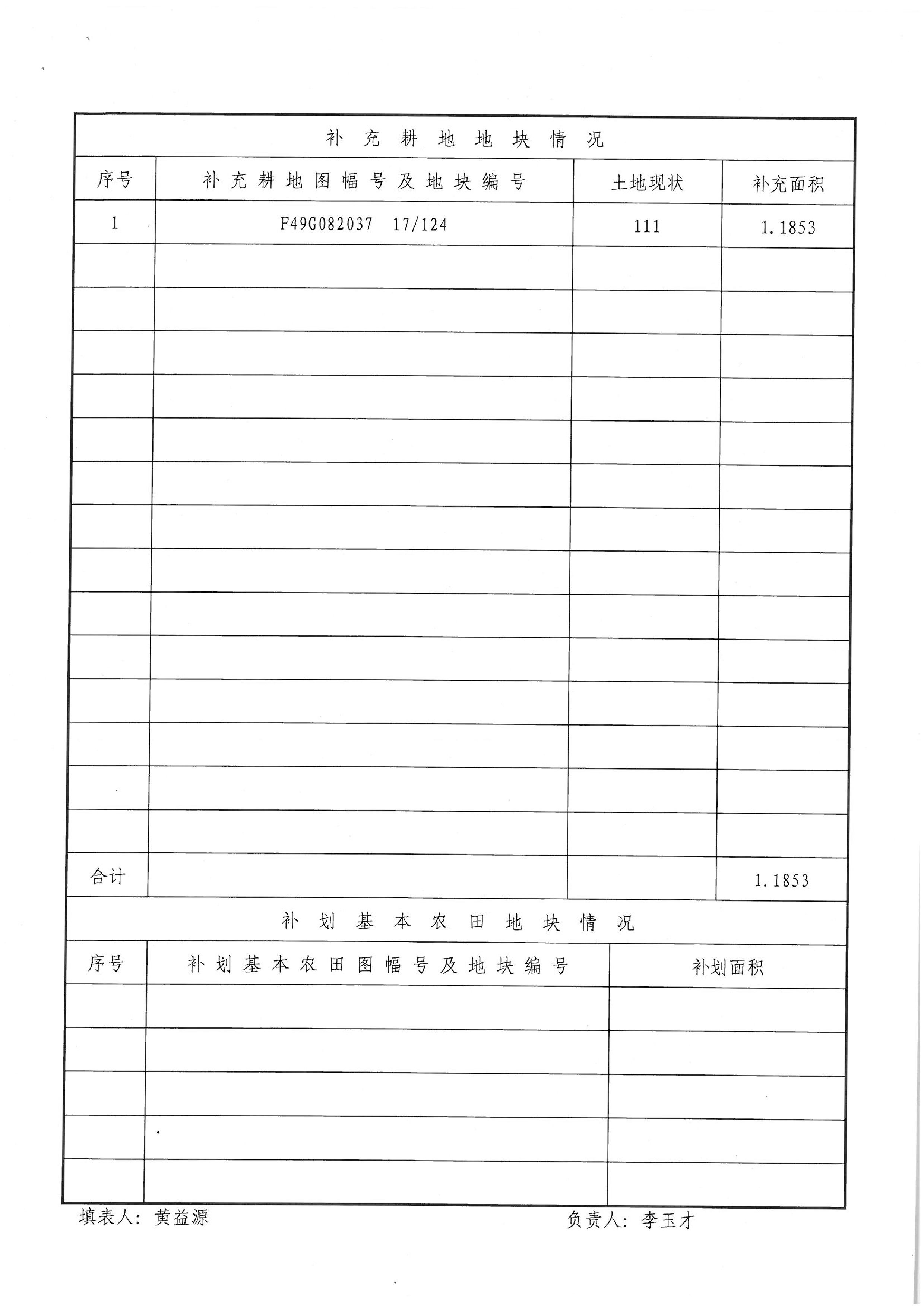 2013年度第七批次“一书四方案”