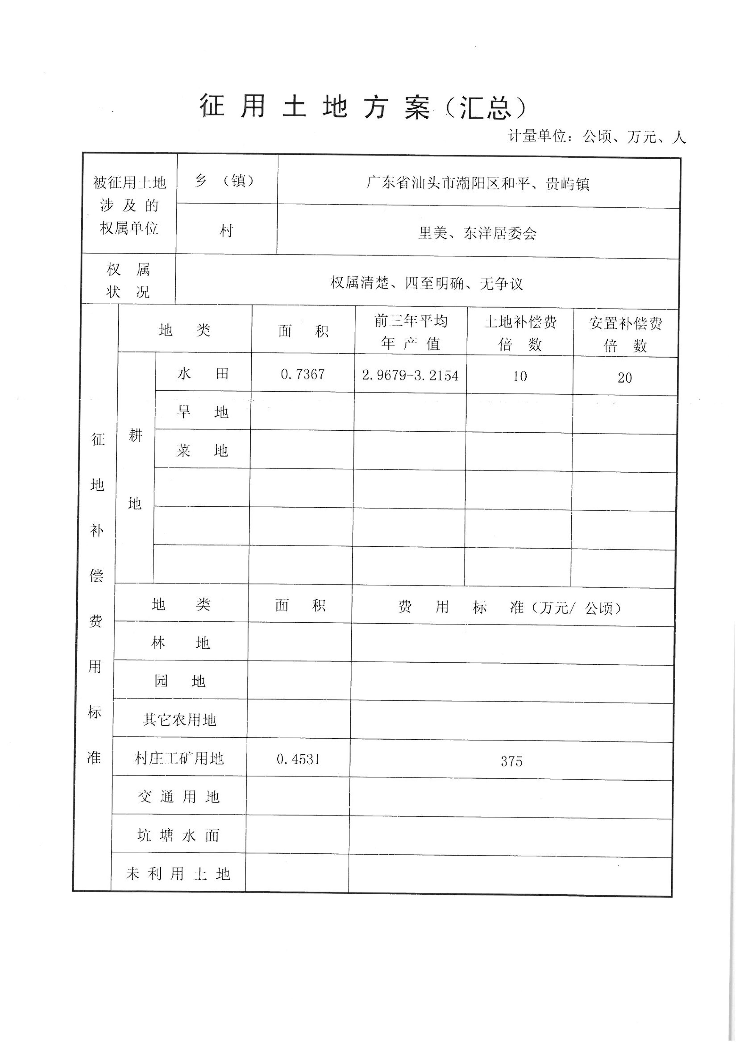 2012年度第十批次“一书四方案”