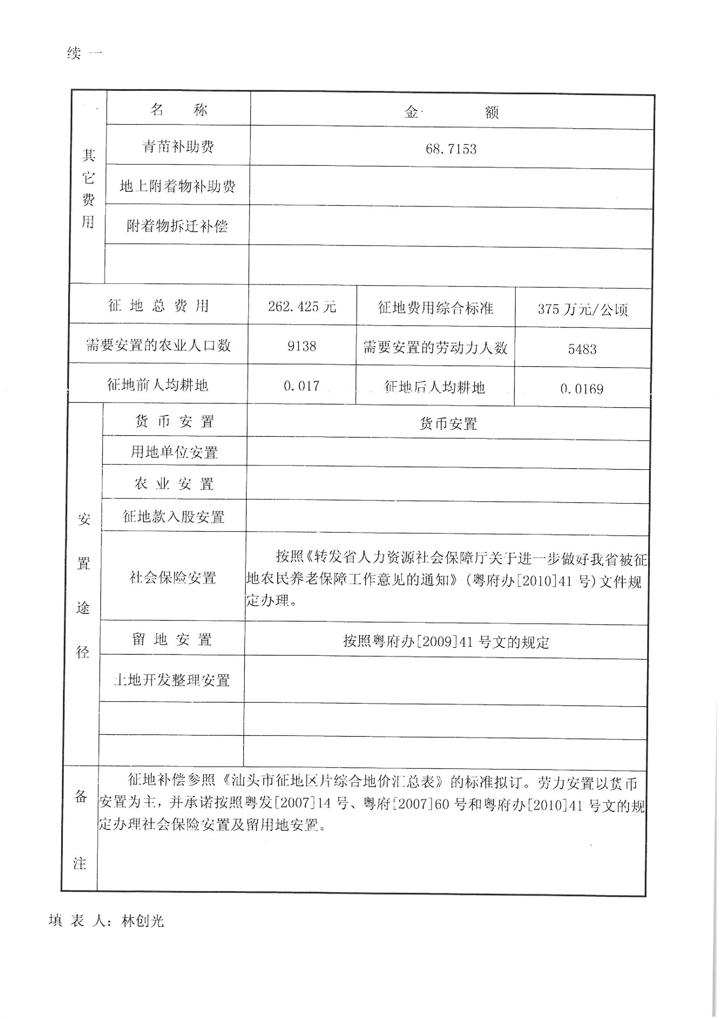 2012年度第十批次“一书四方案”