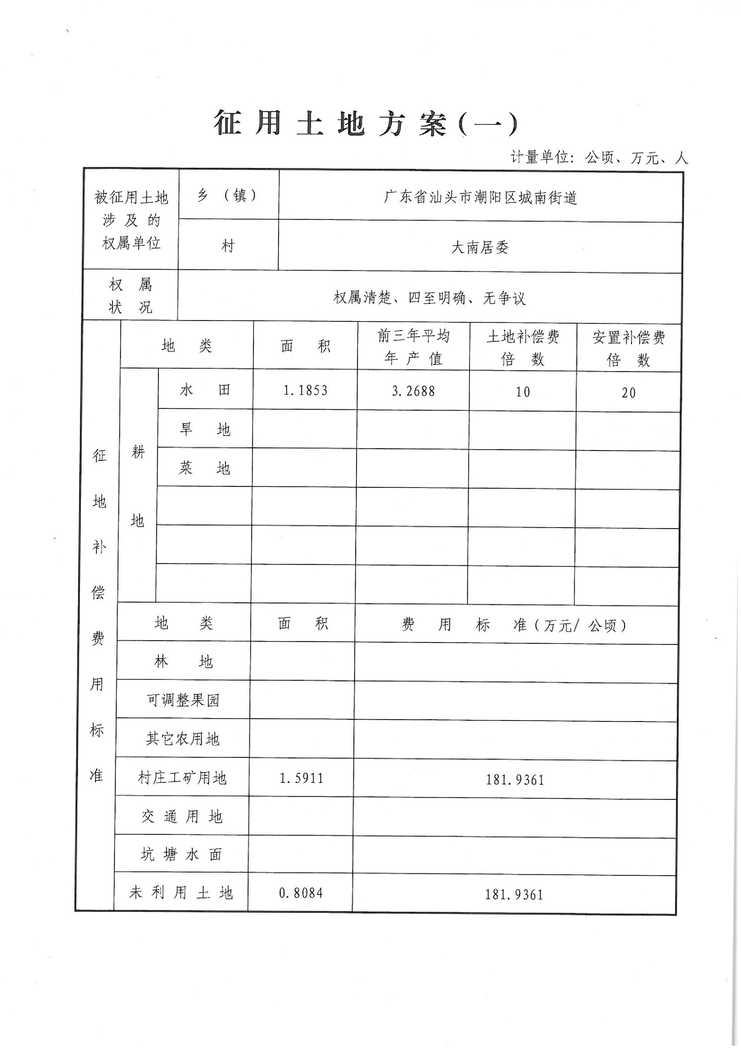 2013年度第七批次“一书四方案”