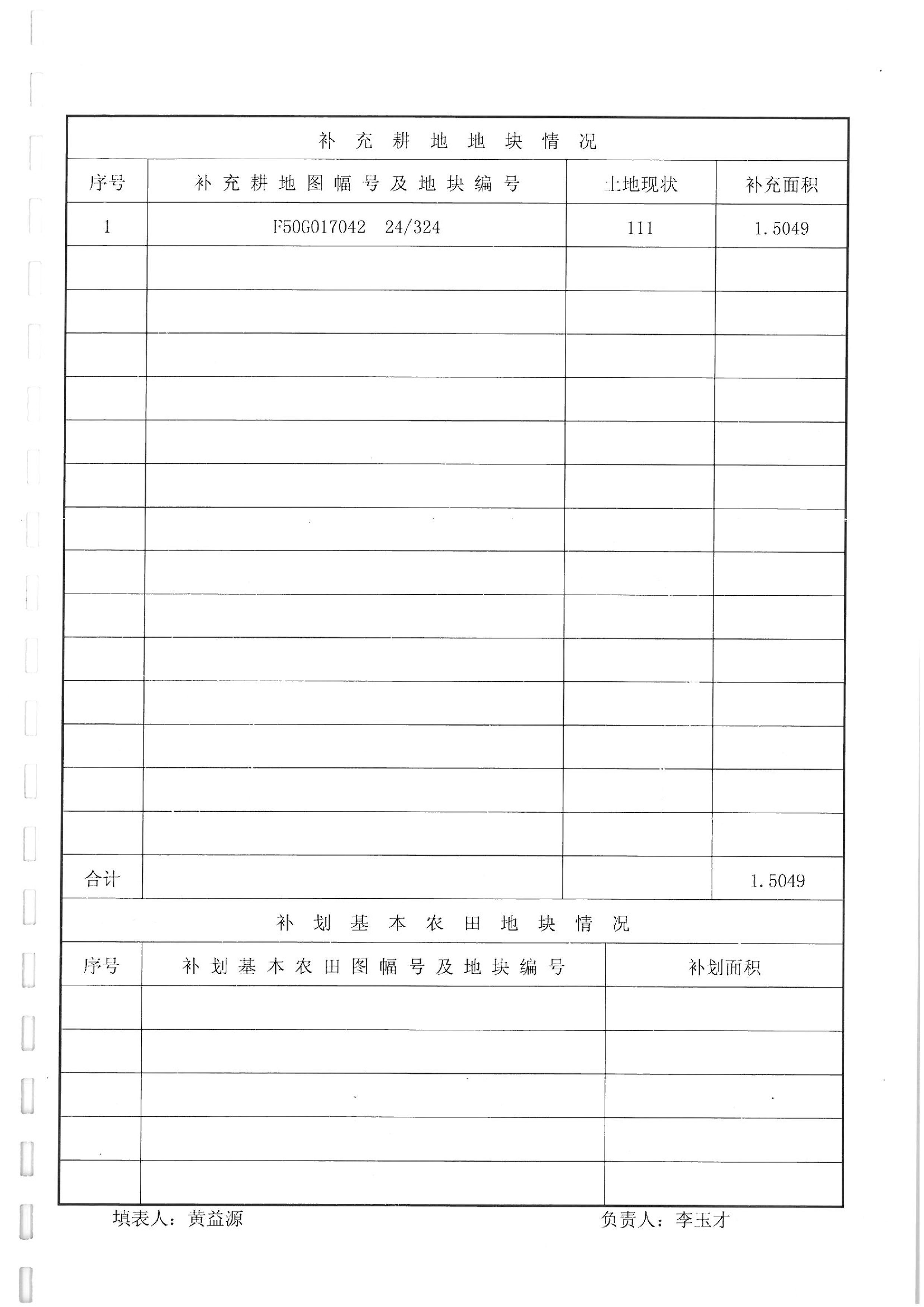 2011年度第四批次“一书四方案”