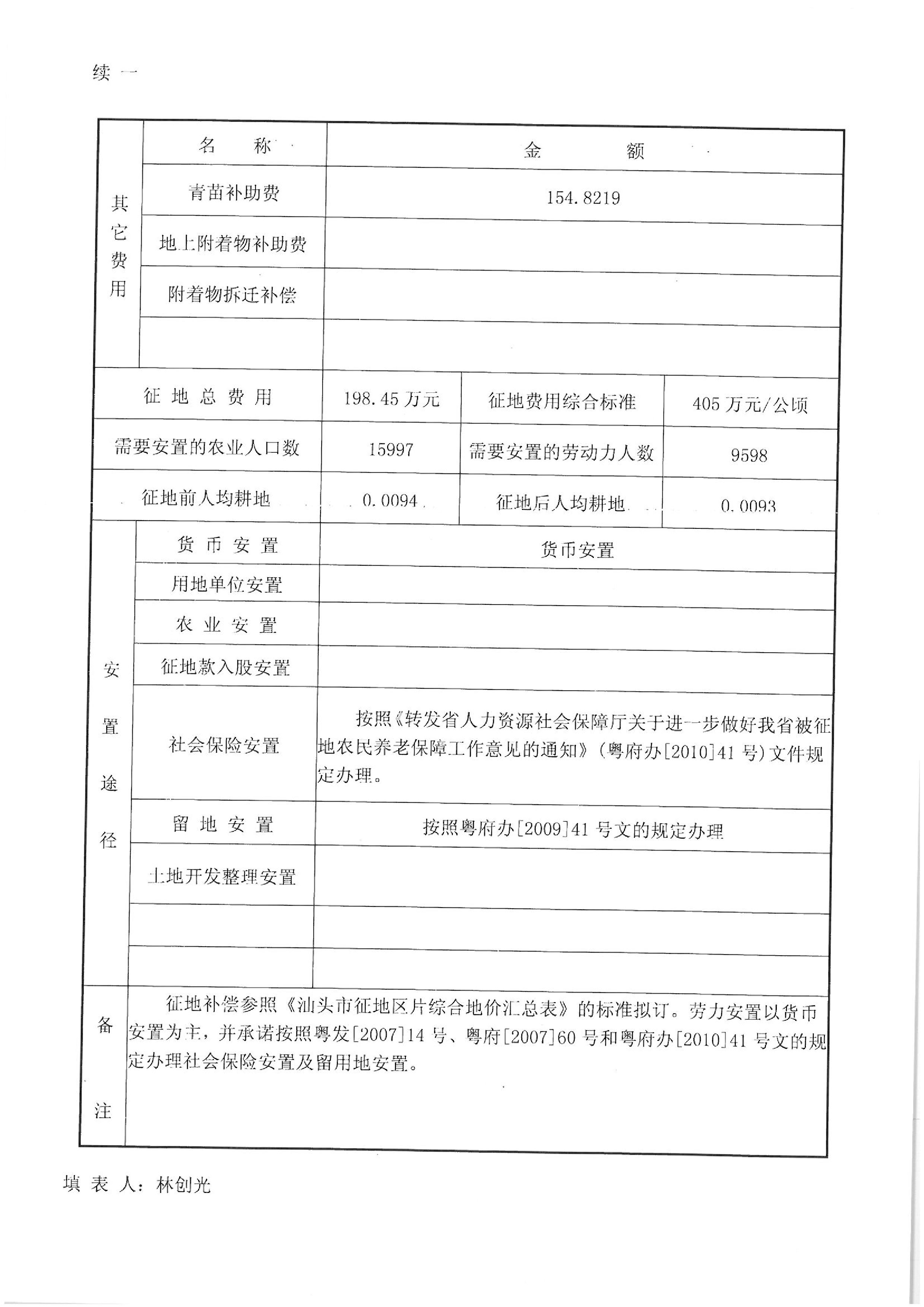 2012年度第十批次“一书四方案”