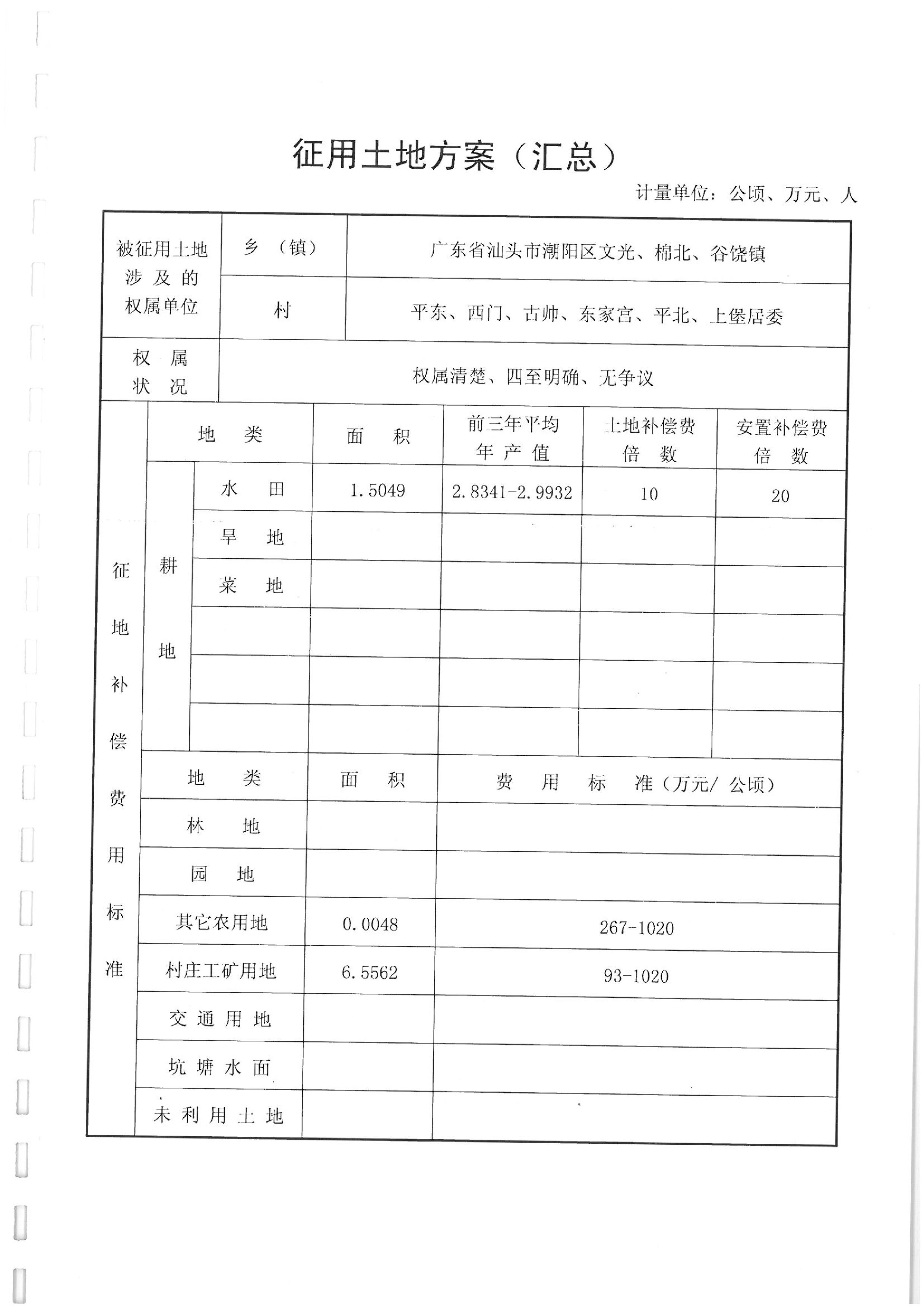 2011年度第四批次“一书四方案”