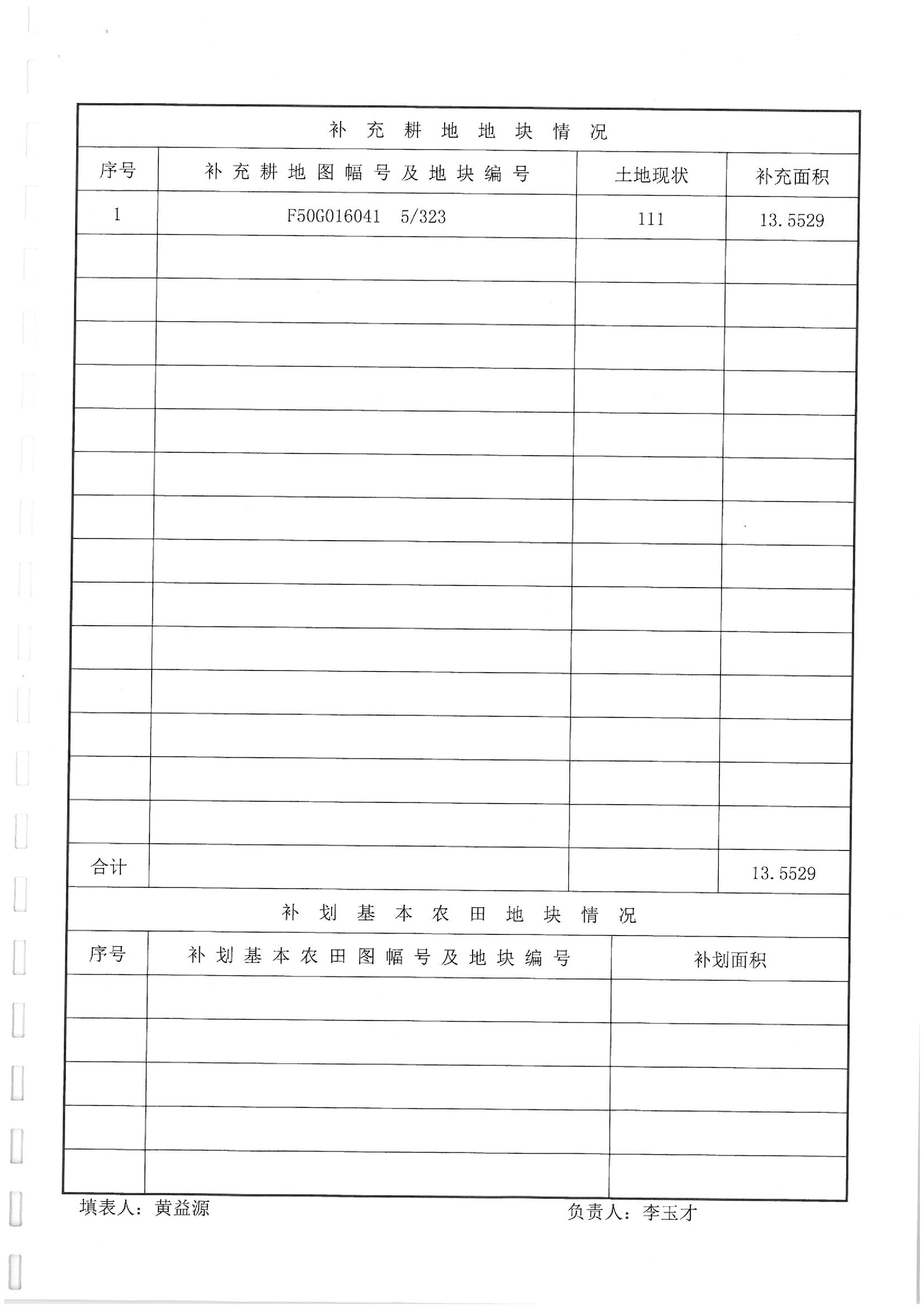 2013年度第二十三批次“一书四方案”