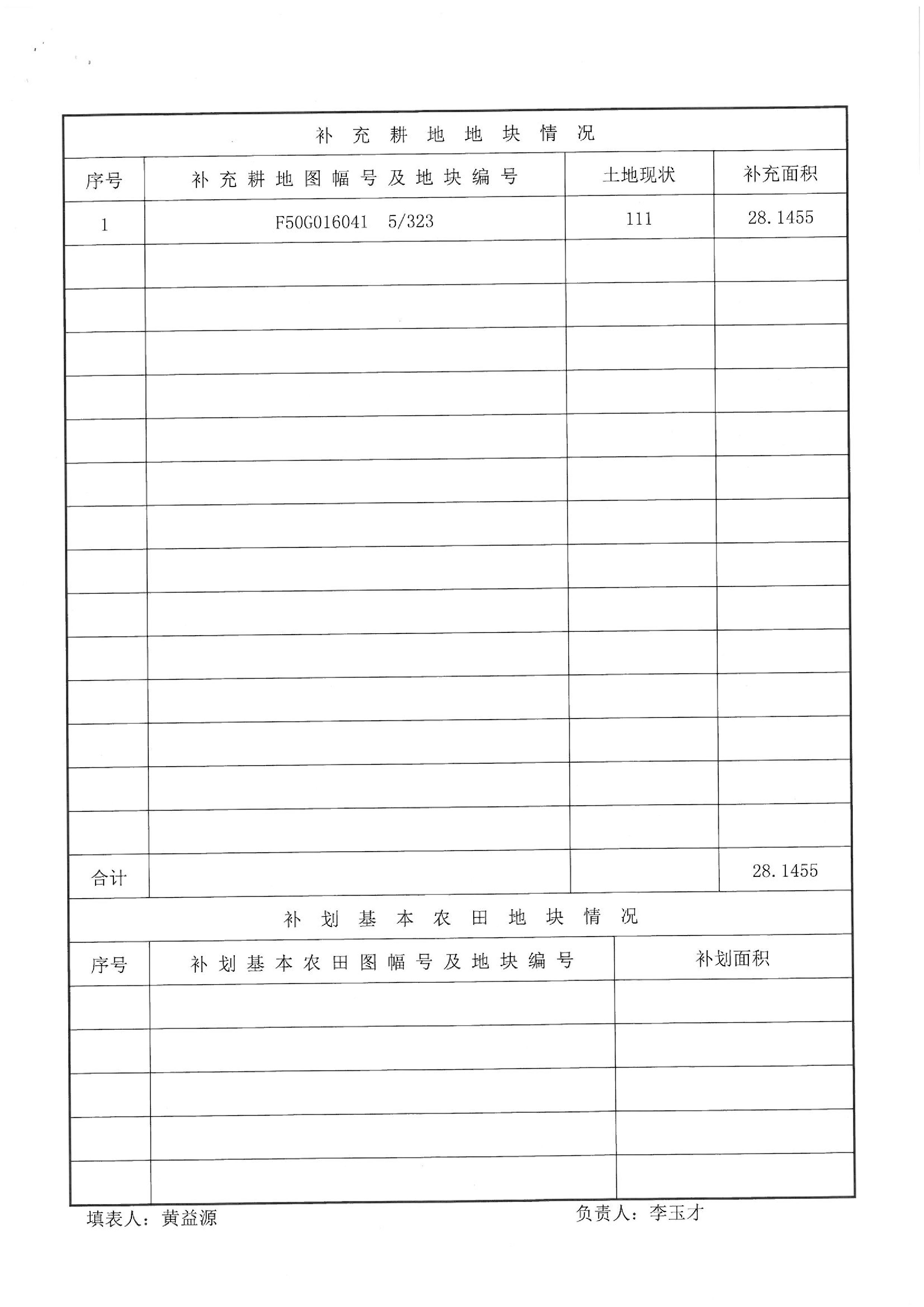 2013年度第二十四批次“一书四方案”