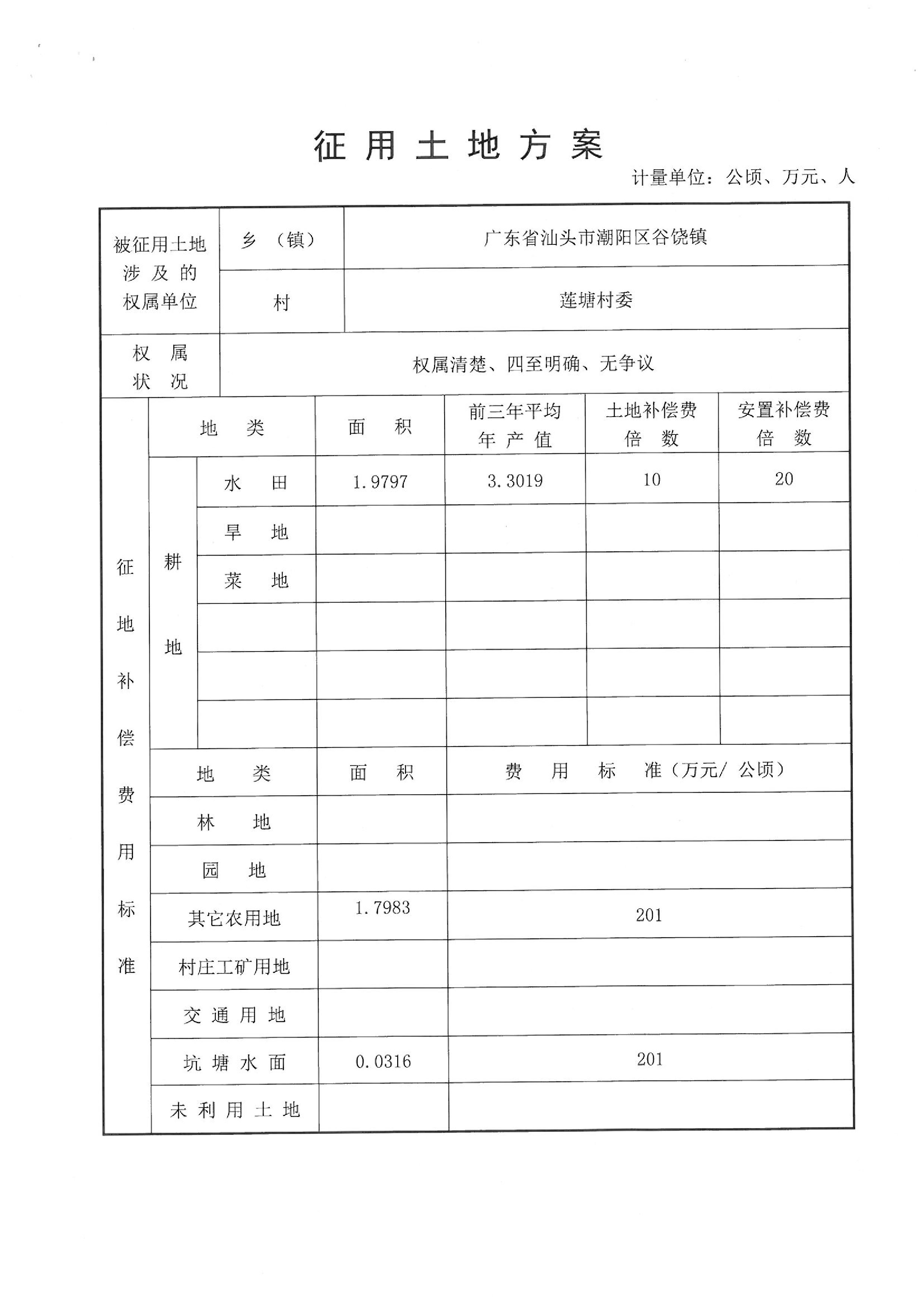 2013年度第二十四批次“一书四方案”
