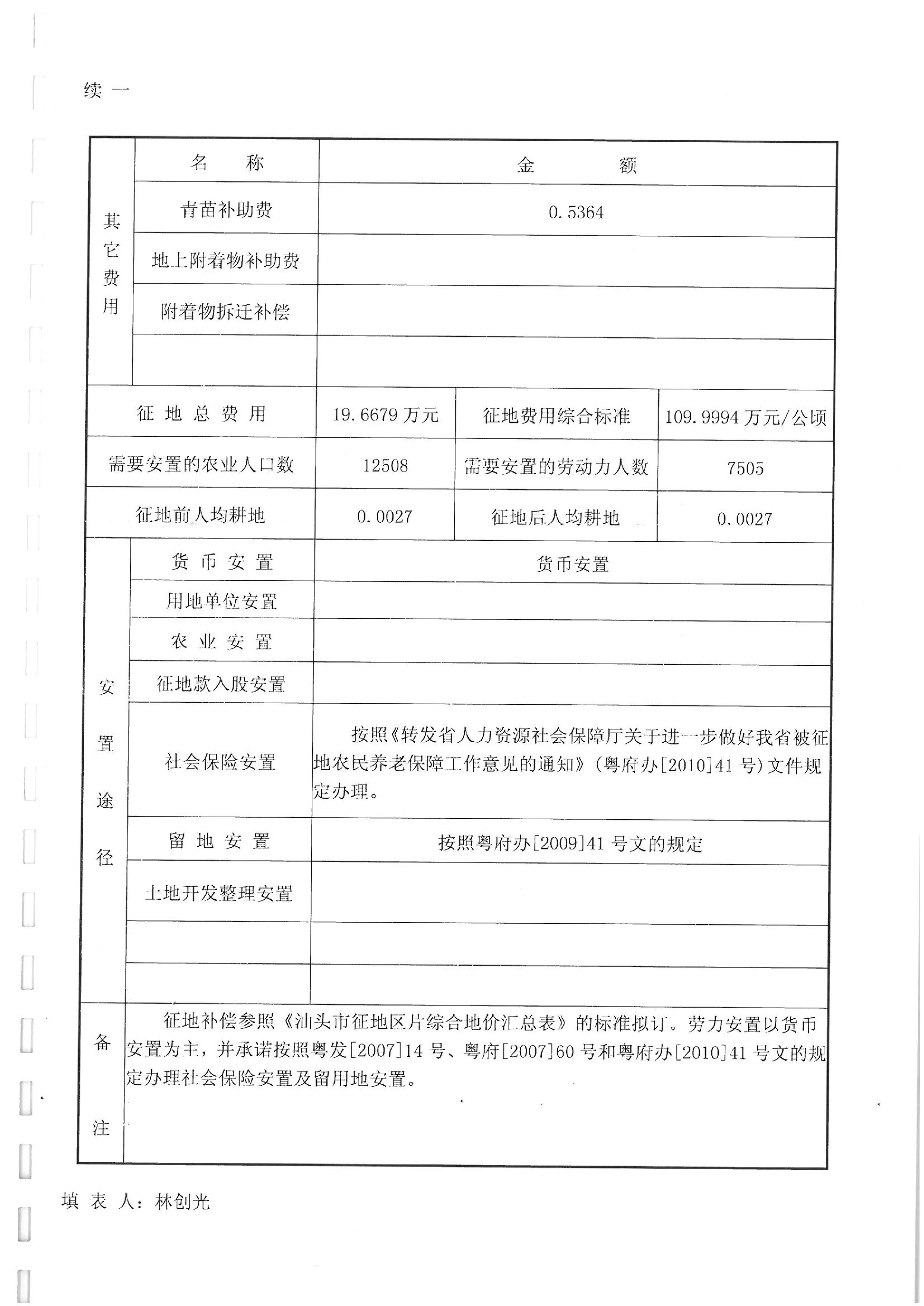 2011年度第四批次“一书四方案”