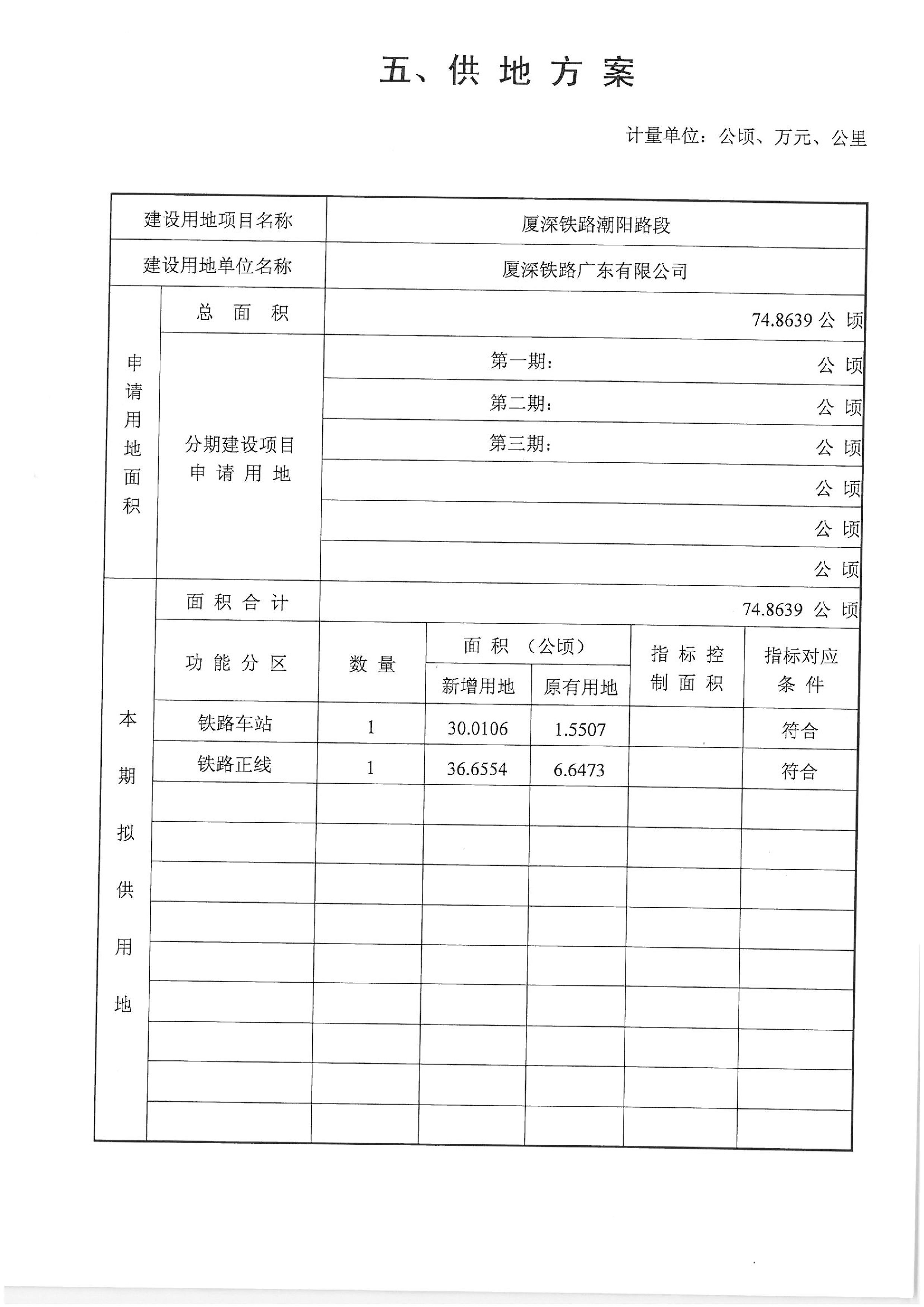厦深铁路（潮阳段）“一书四方案”