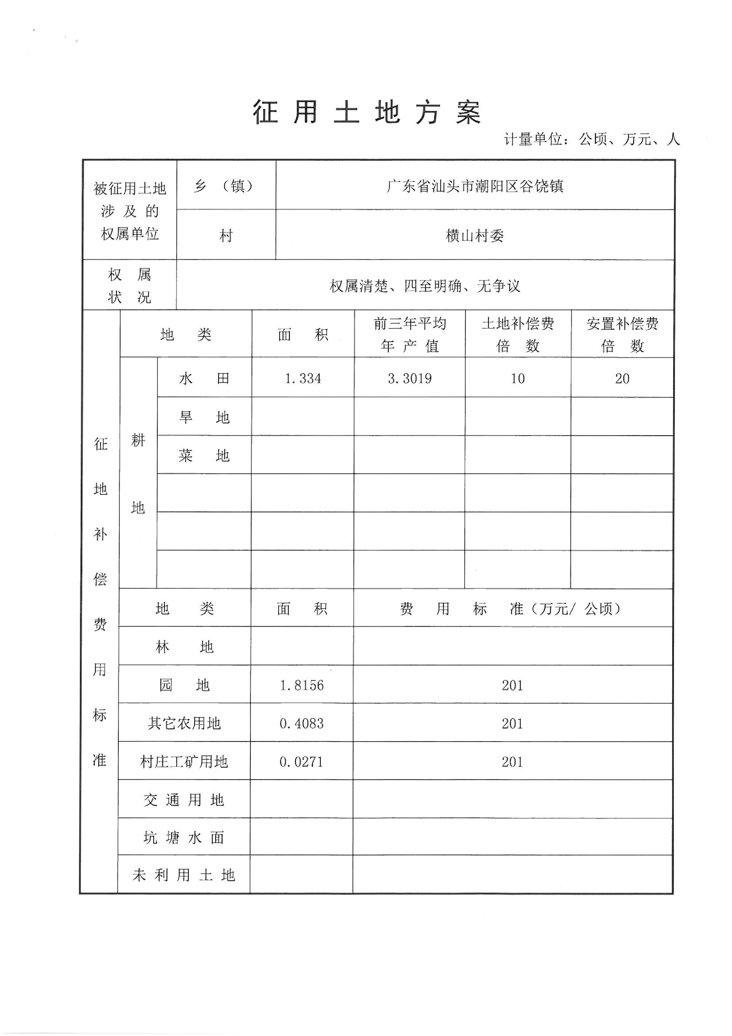 2013年度第二十四批次“一书四方案”