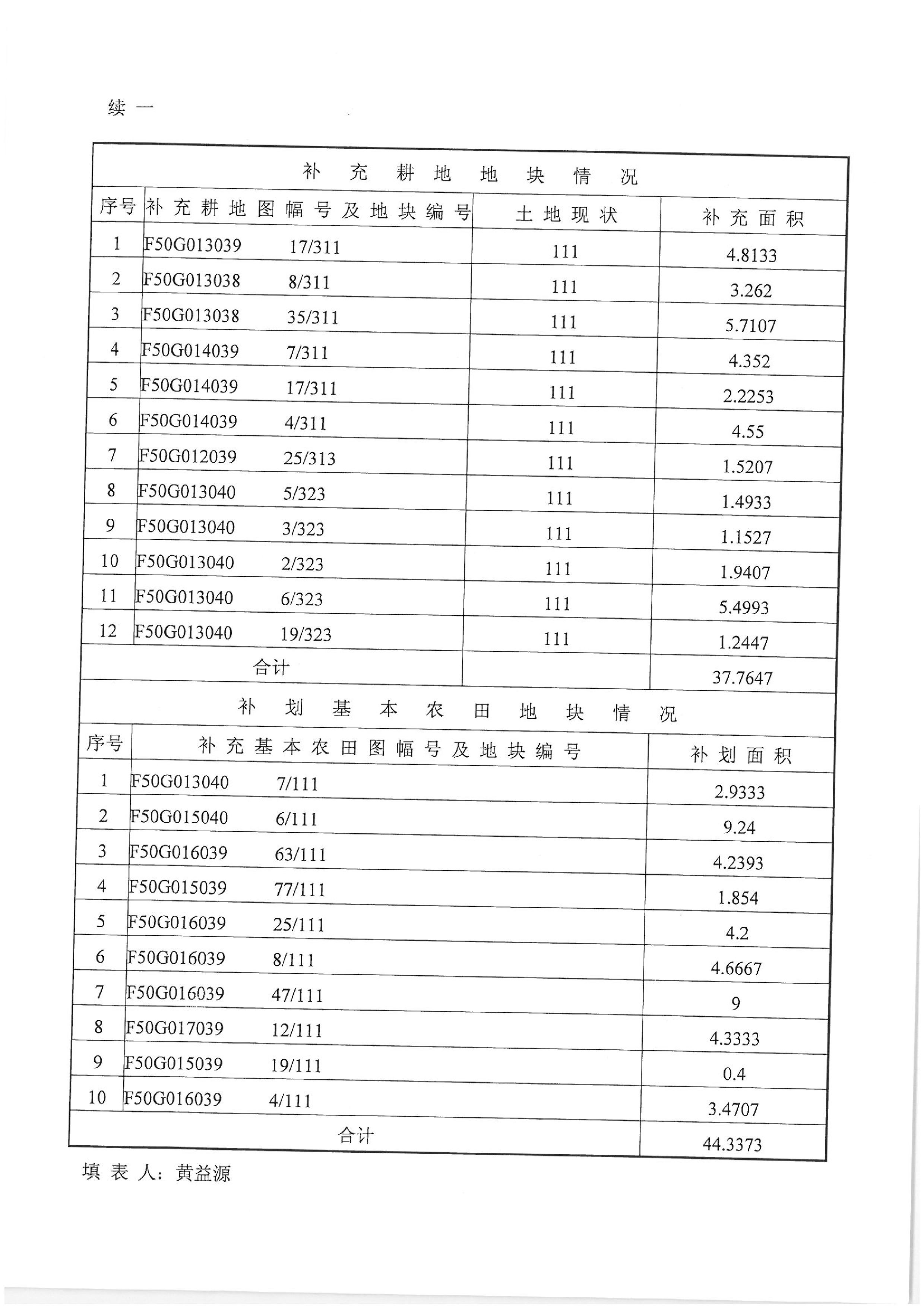 厦深铁路（潮阳段）“一书四方案”