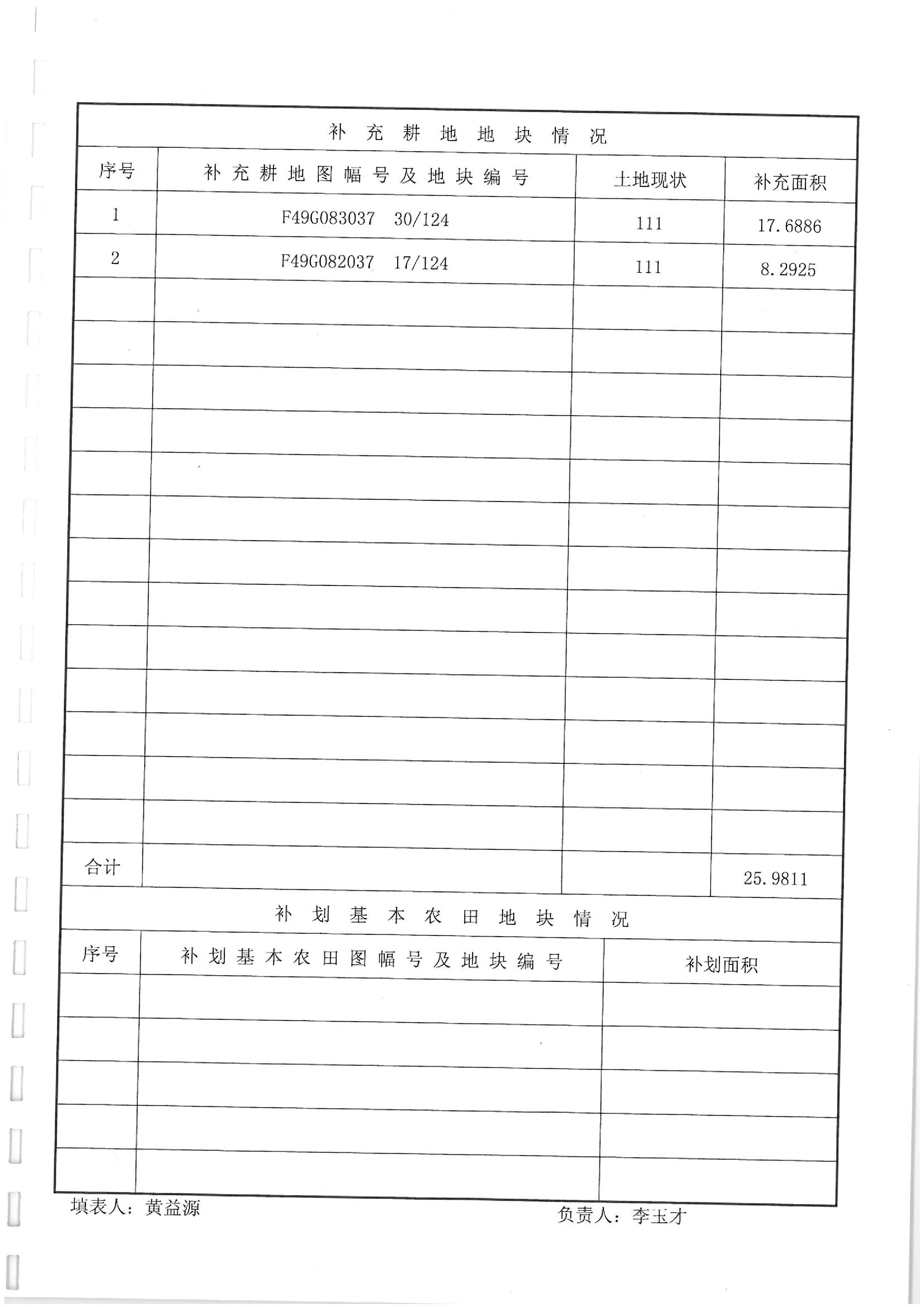 2012年度第二批次“一书四方案”