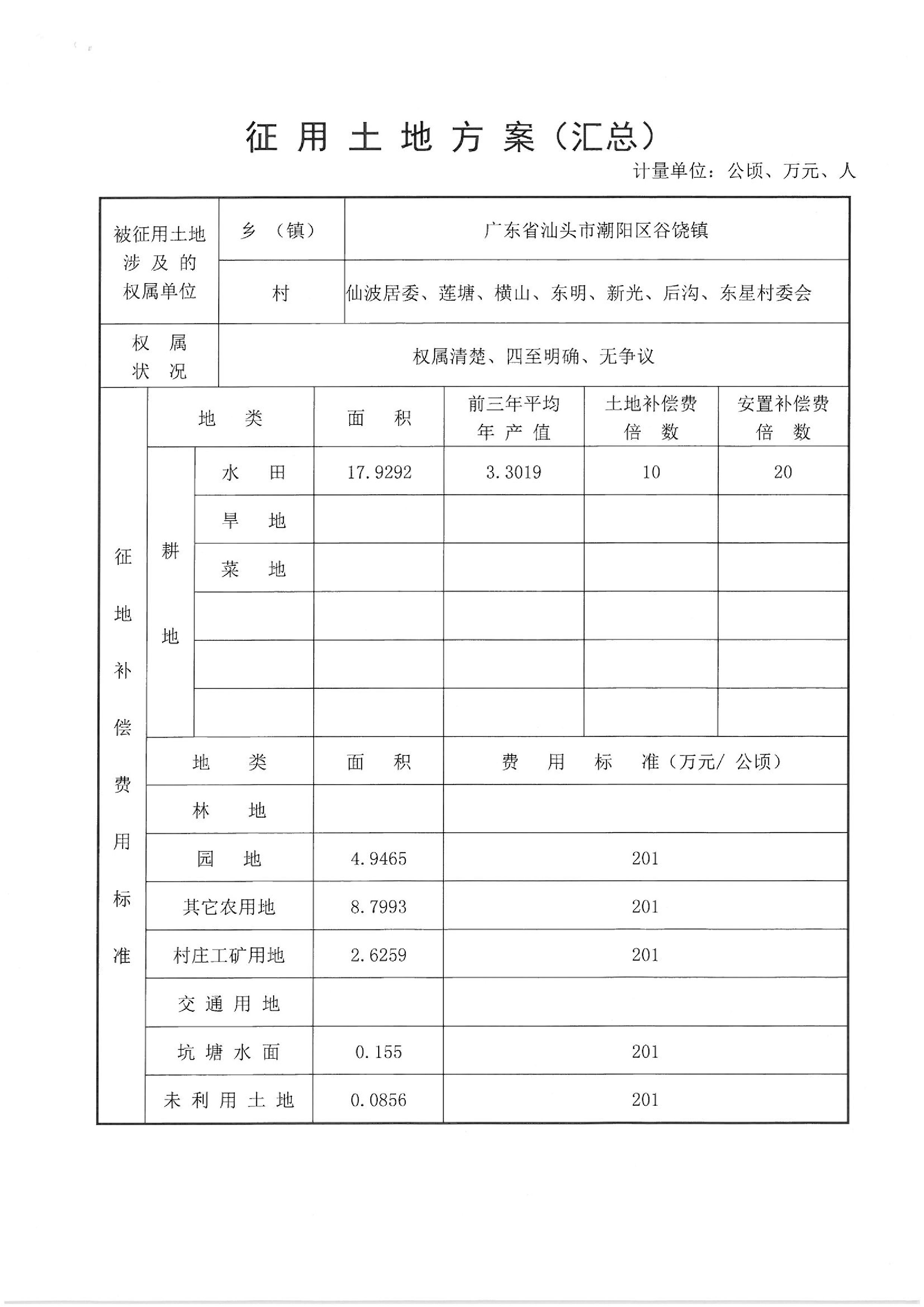 2013年度第二十四批次“一书四方案”
