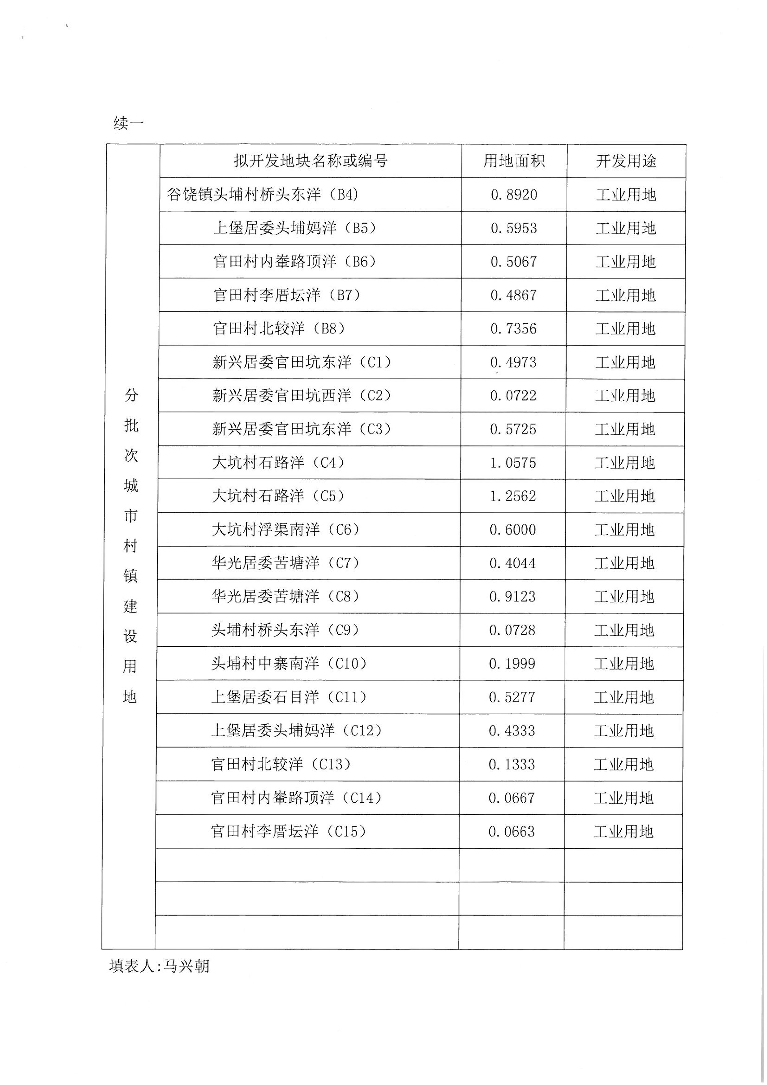 2013年度第二十五批次“一书四方案”