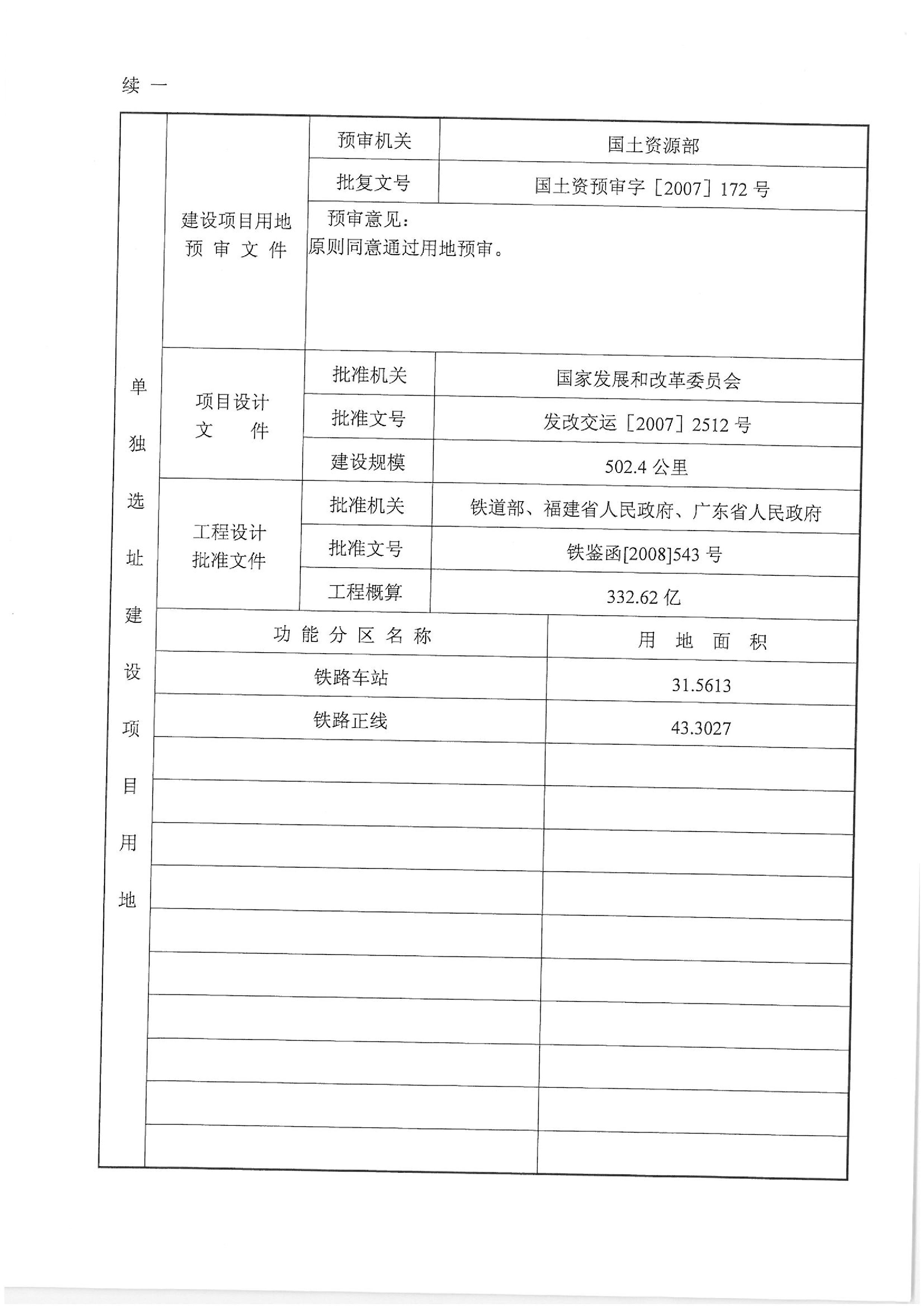 厦深铁路（潮阳段）“一书四方案”