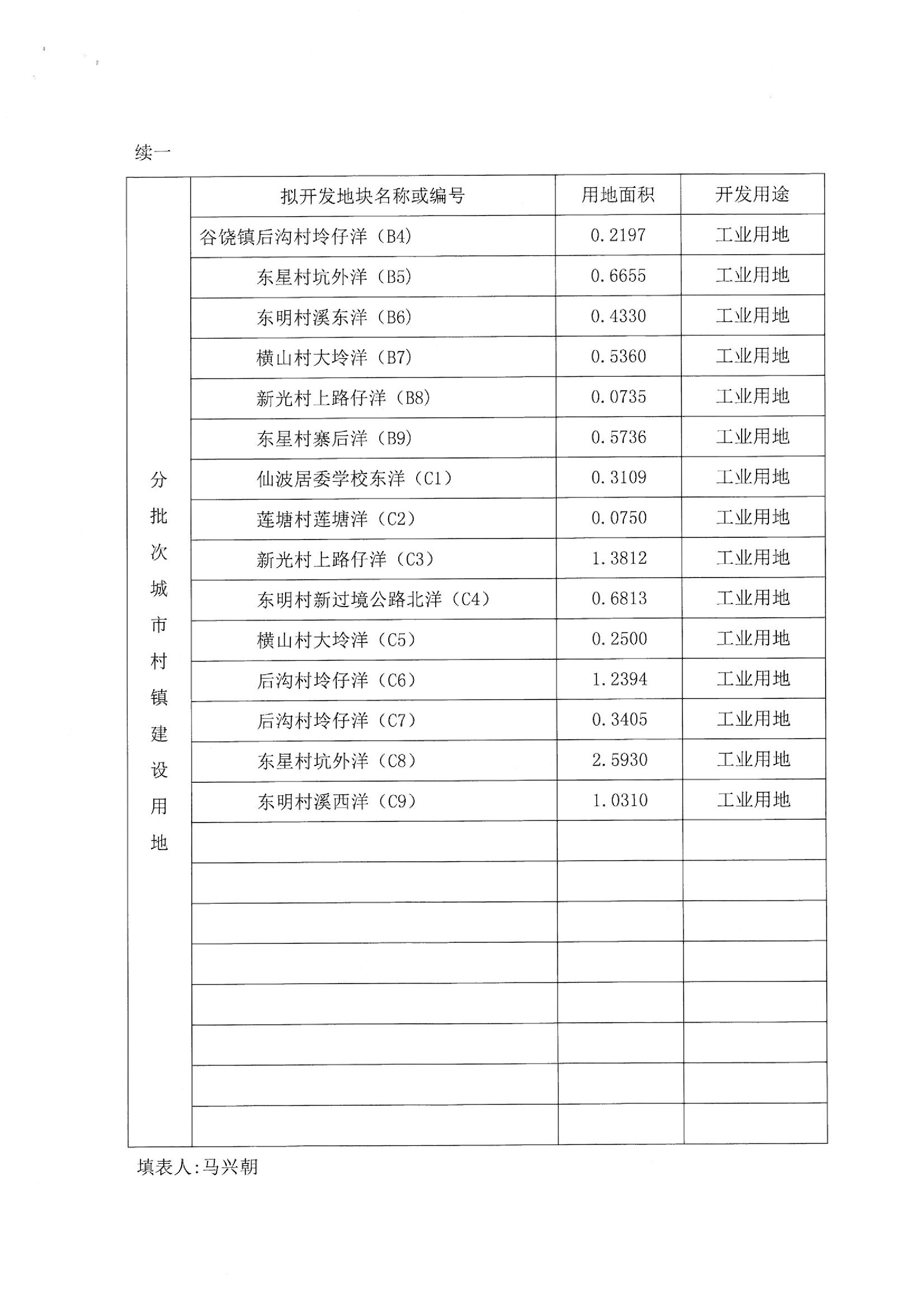 2013年度第二十四批次“一书四方案”