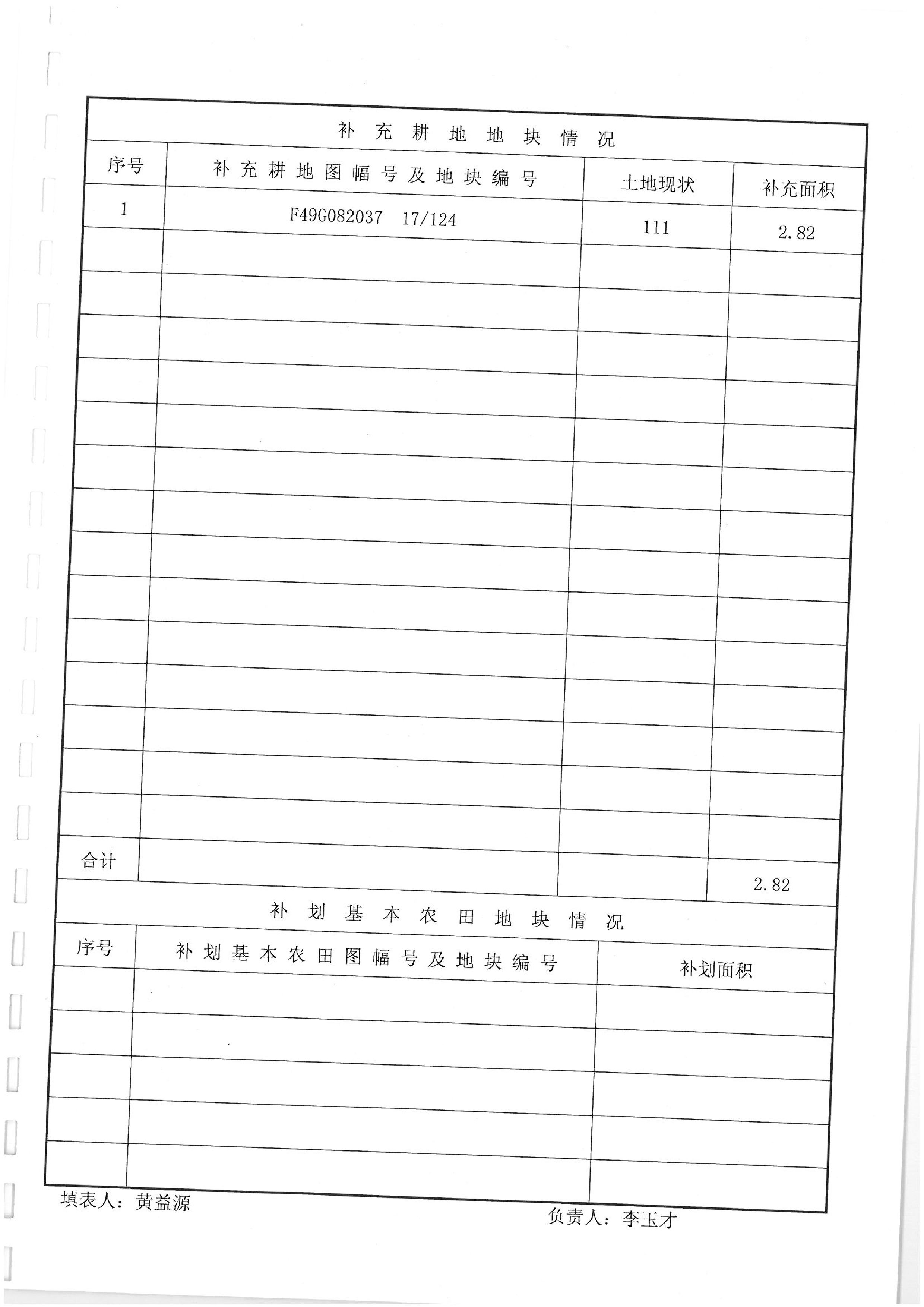2012年度第十三批次“一书四方案”