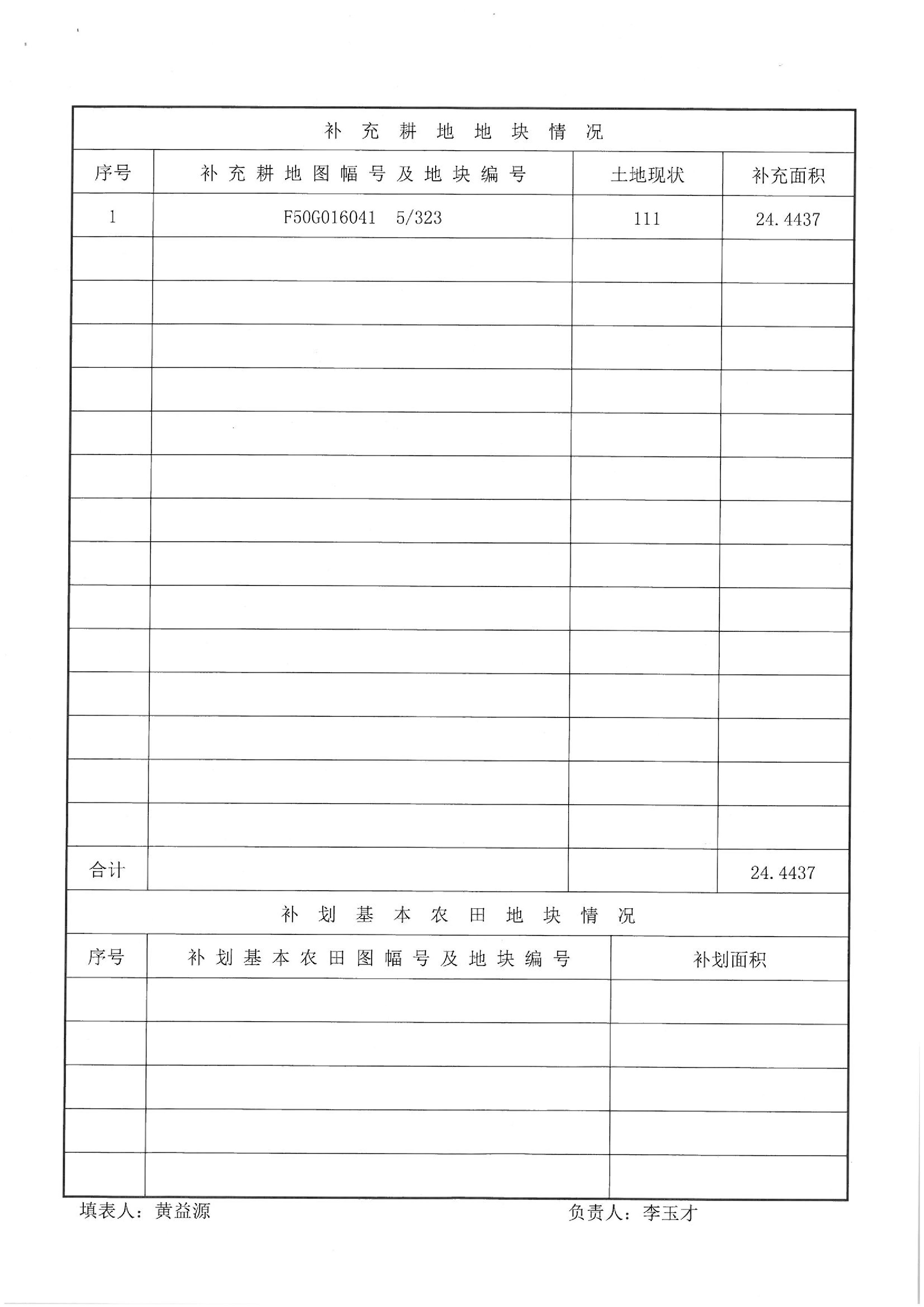 2013年度第二十五批次“一书四方案”