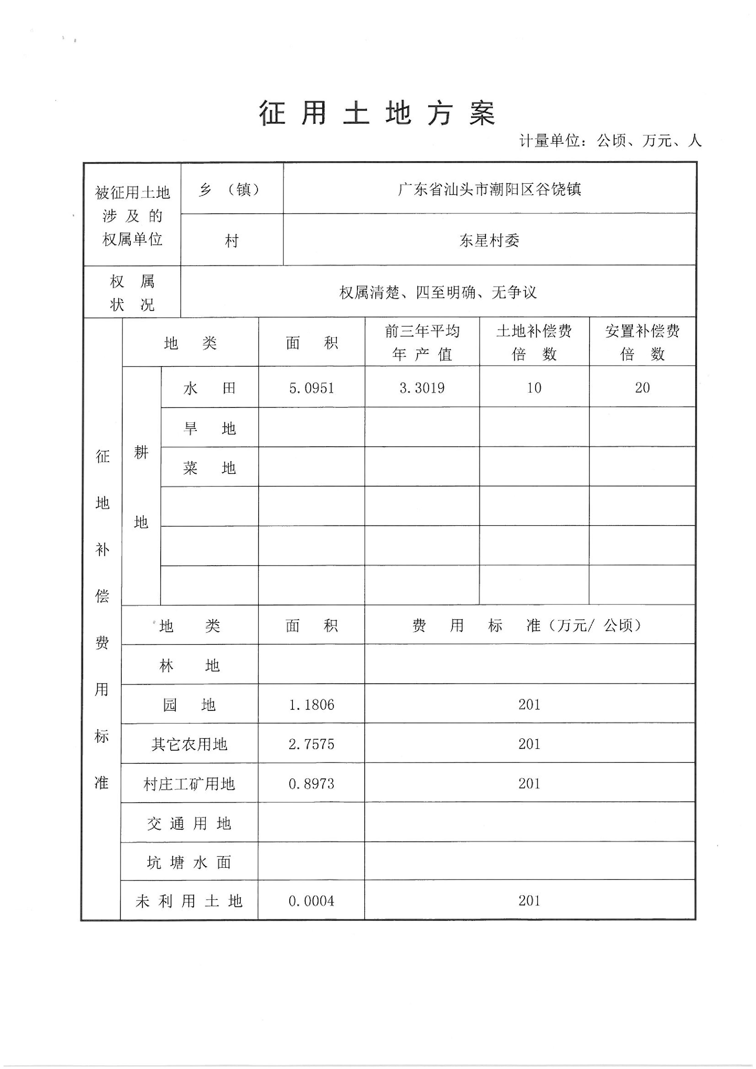 2013年度第二十四批次“一书四方案”