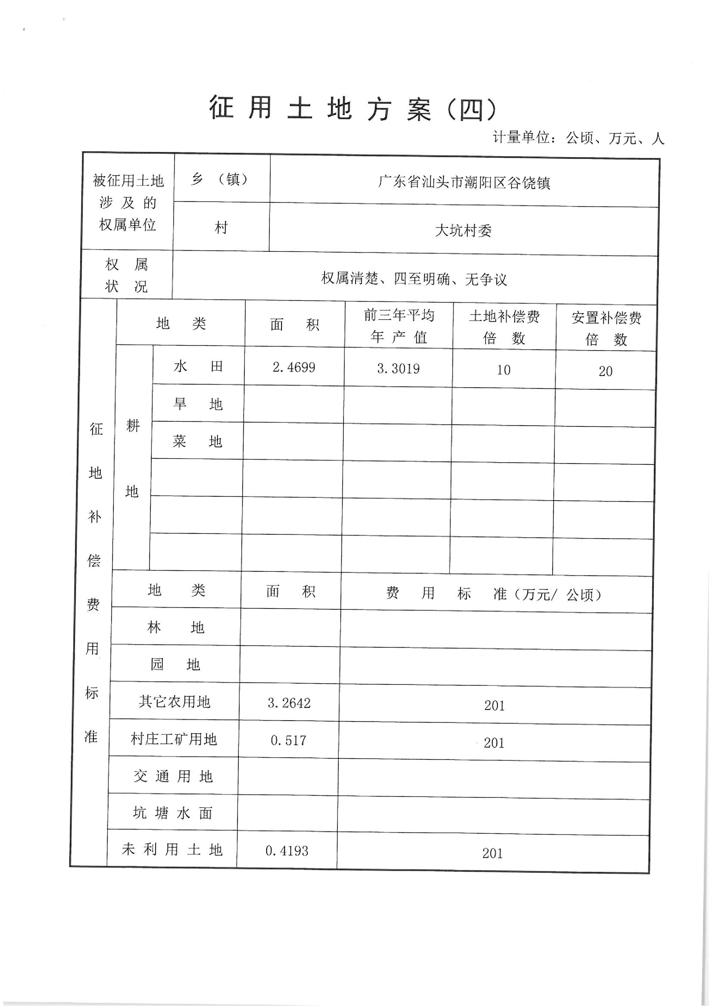 2013年度第二十五批次“一书四方案”