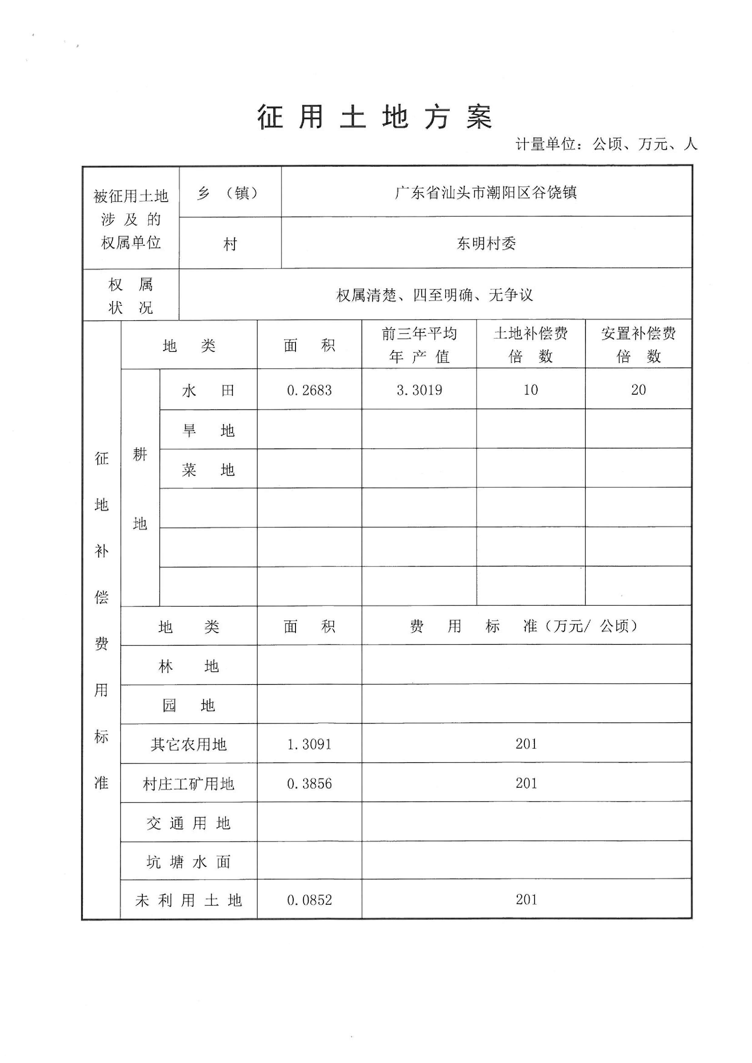 2013年度第二十四批次“一书四方案”