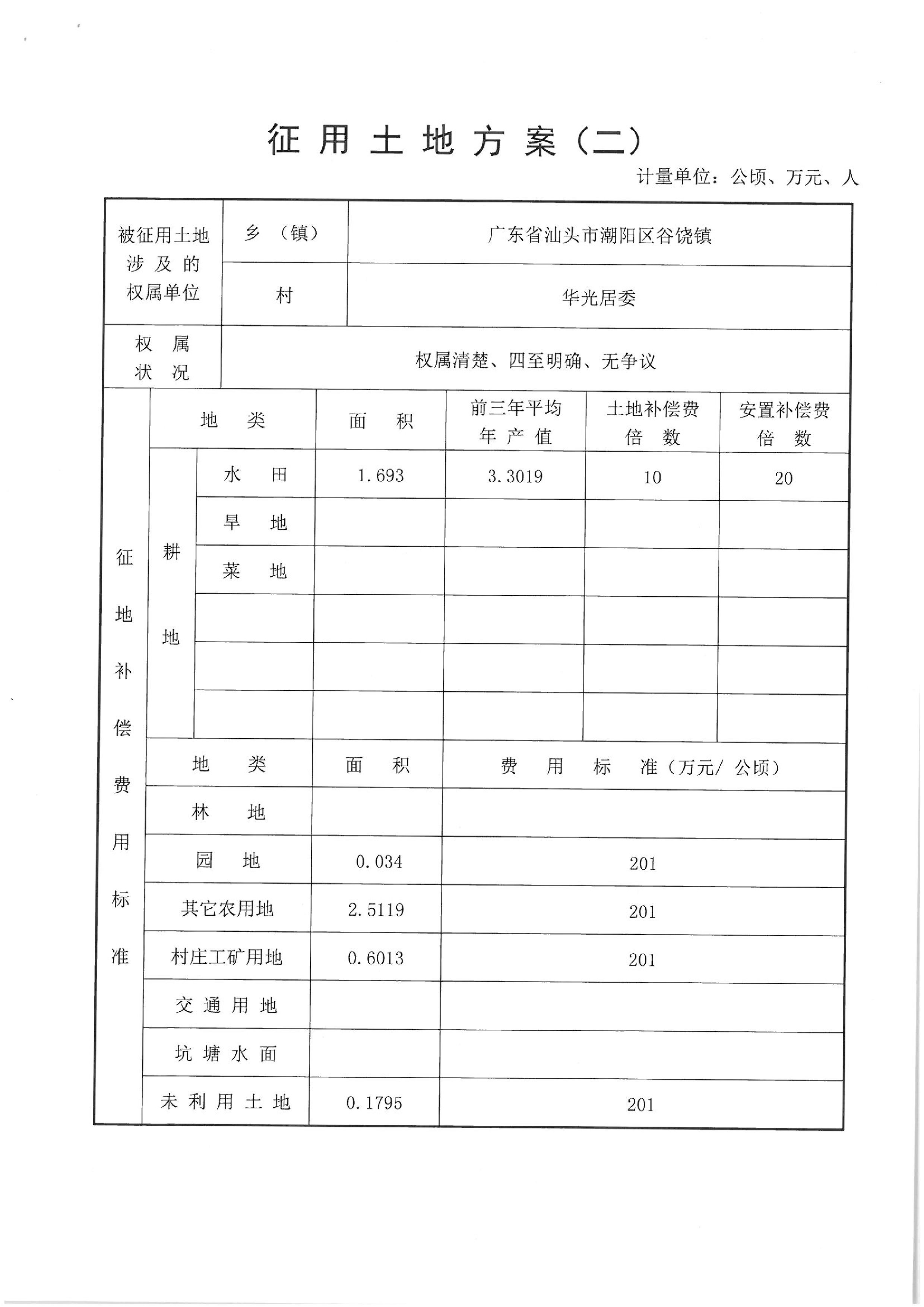 2013年度第二十五批次“一书四方案”