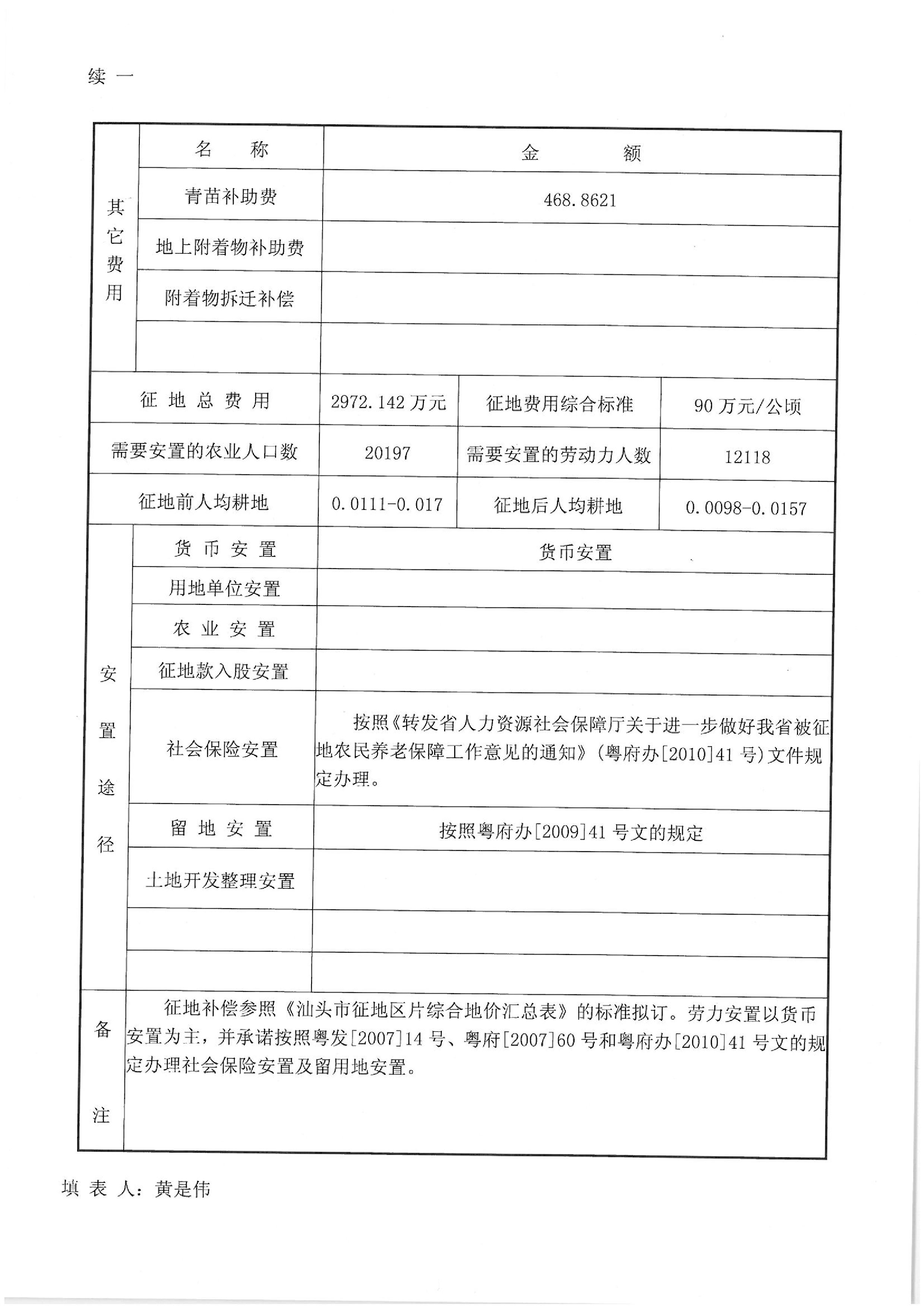 2012年度第十一批次“一书四方案”