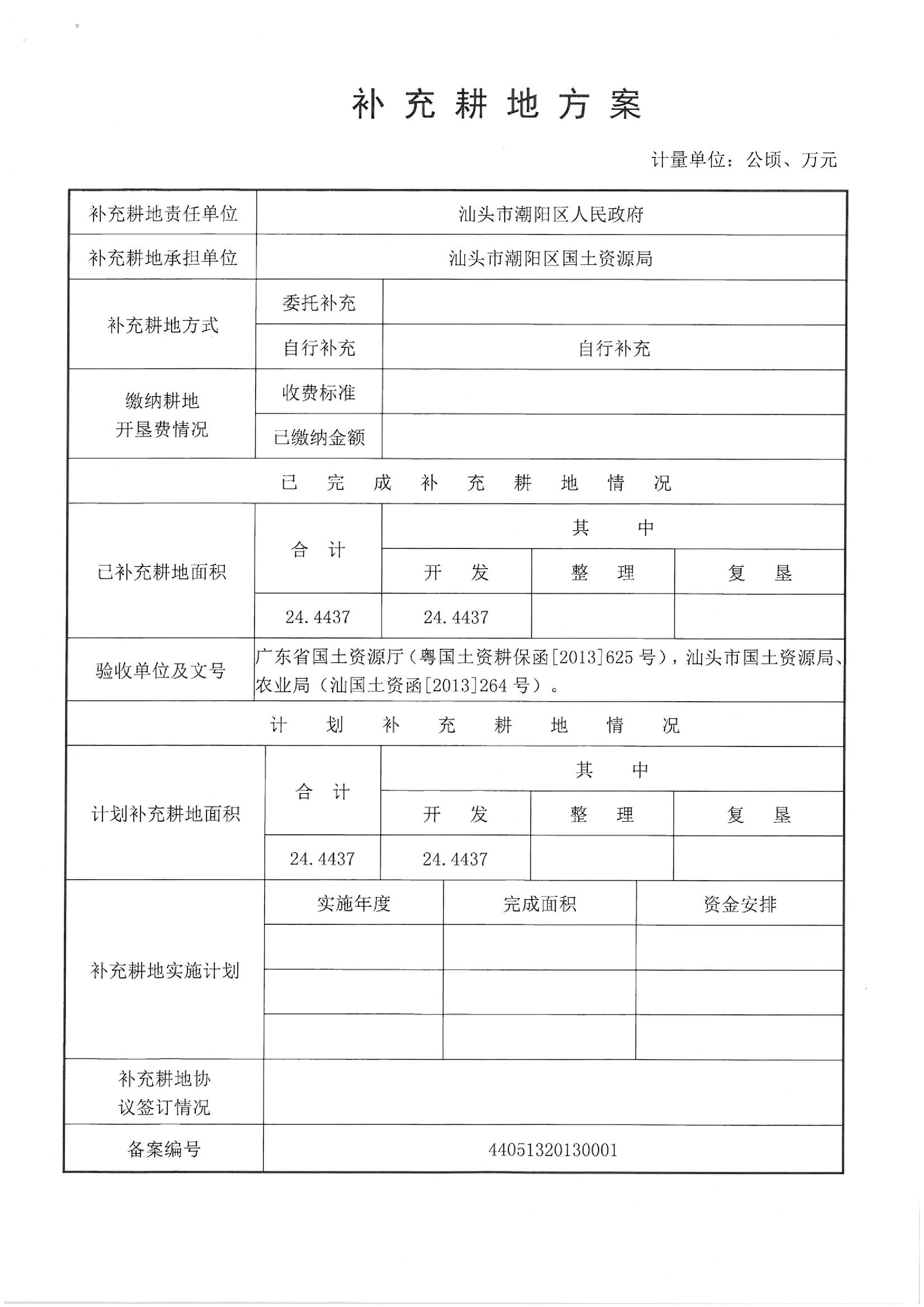 2013年度第二十五批次“一书四方案”