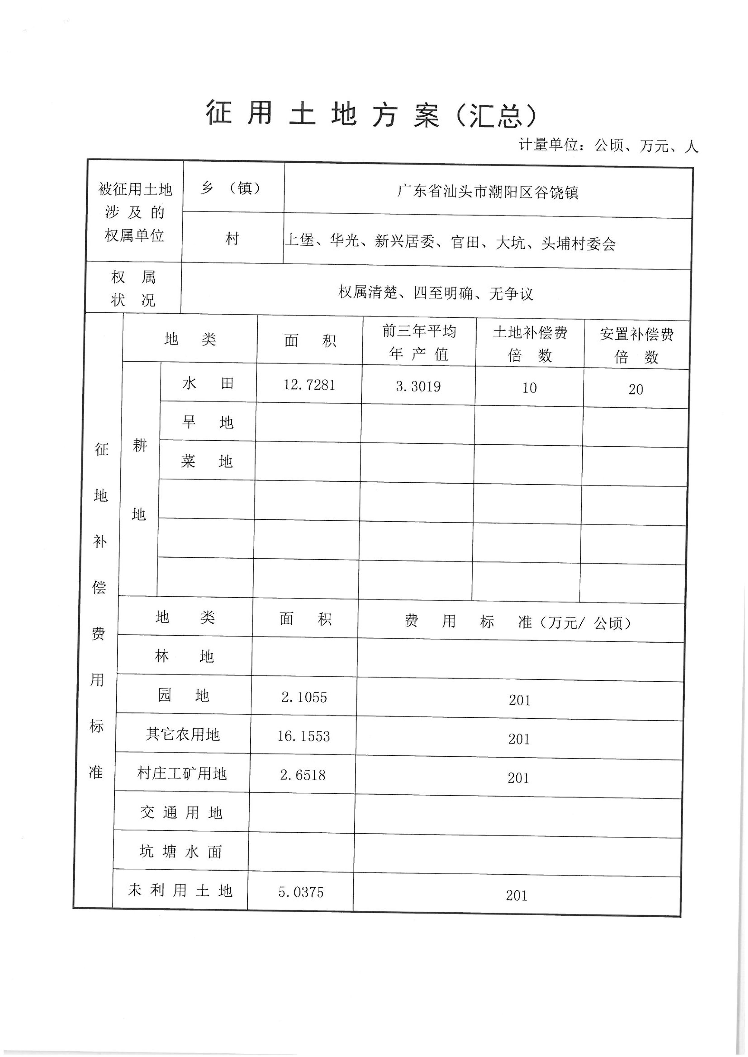 2013年度第二十五批次“一书四方案”