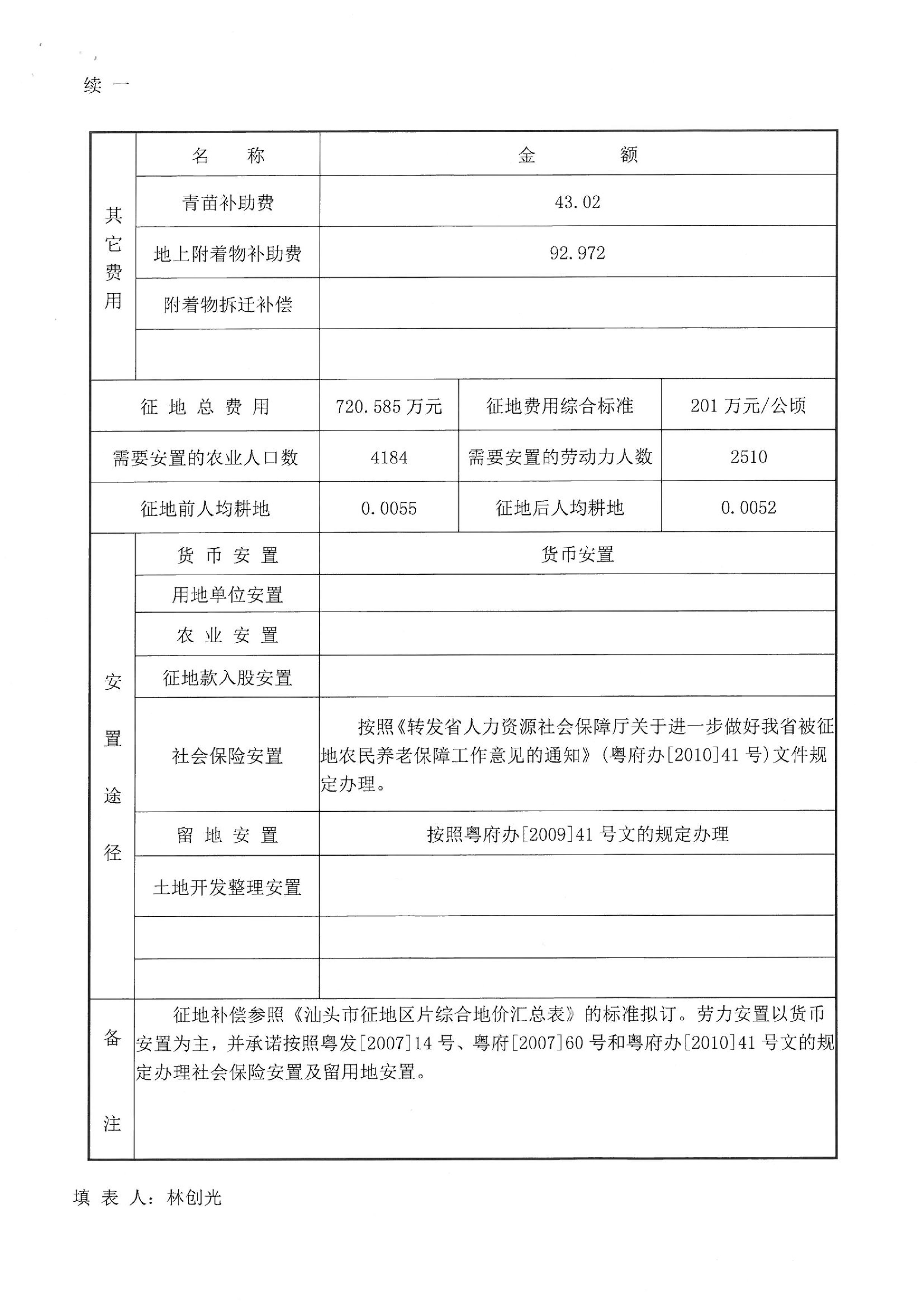 2013年度第二十四批次“一书四方案”